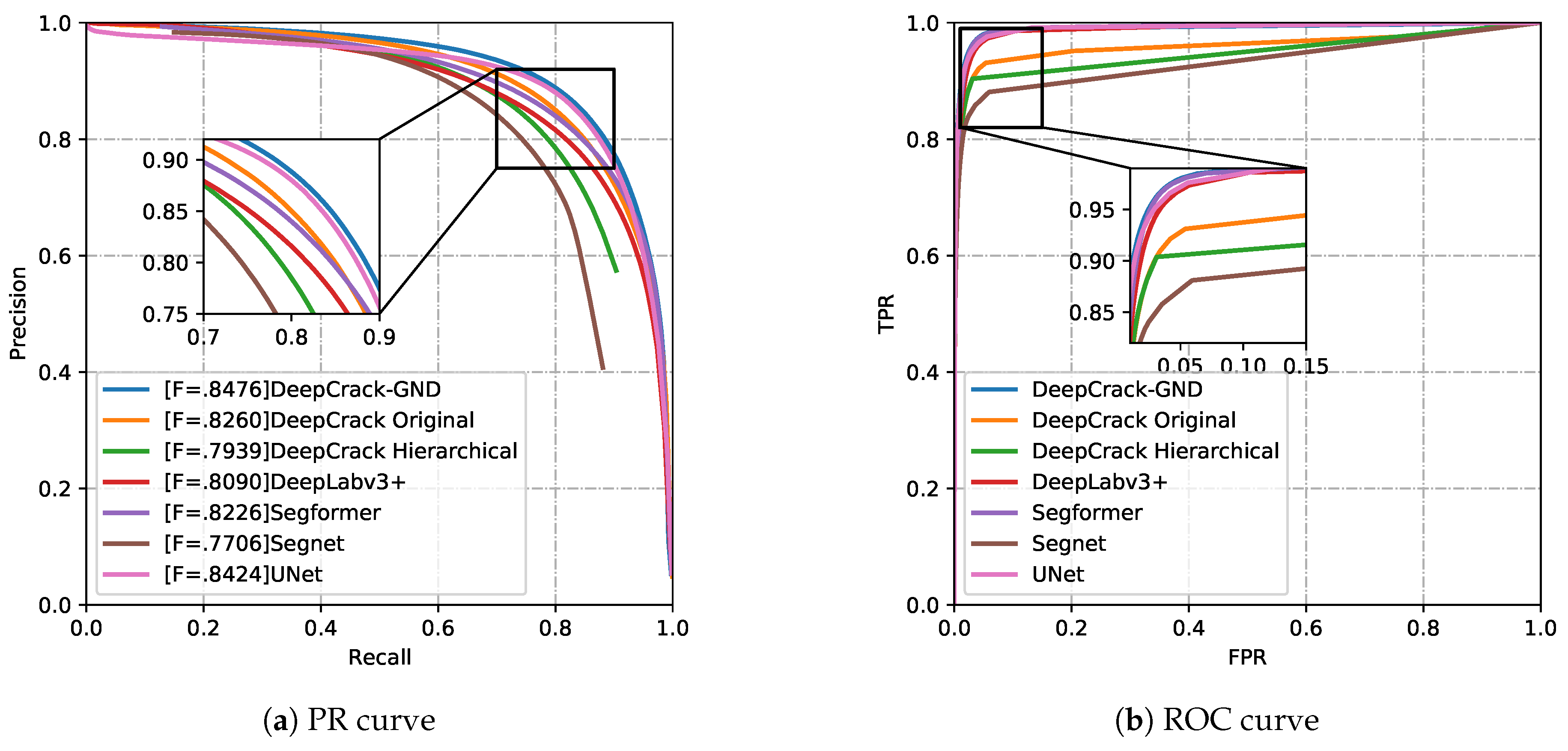 Preprints 169690 g005