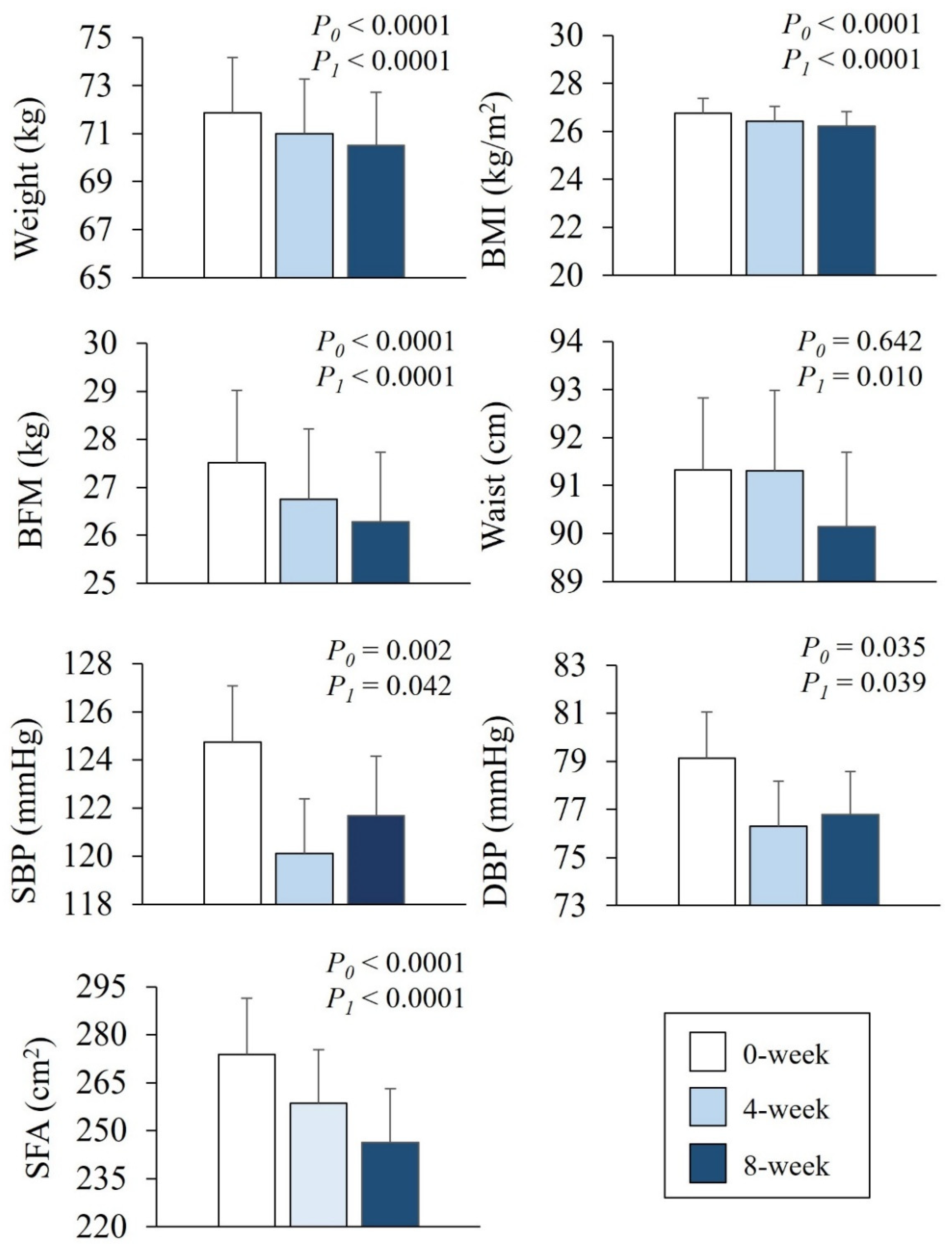 Preprints 195046 g001
