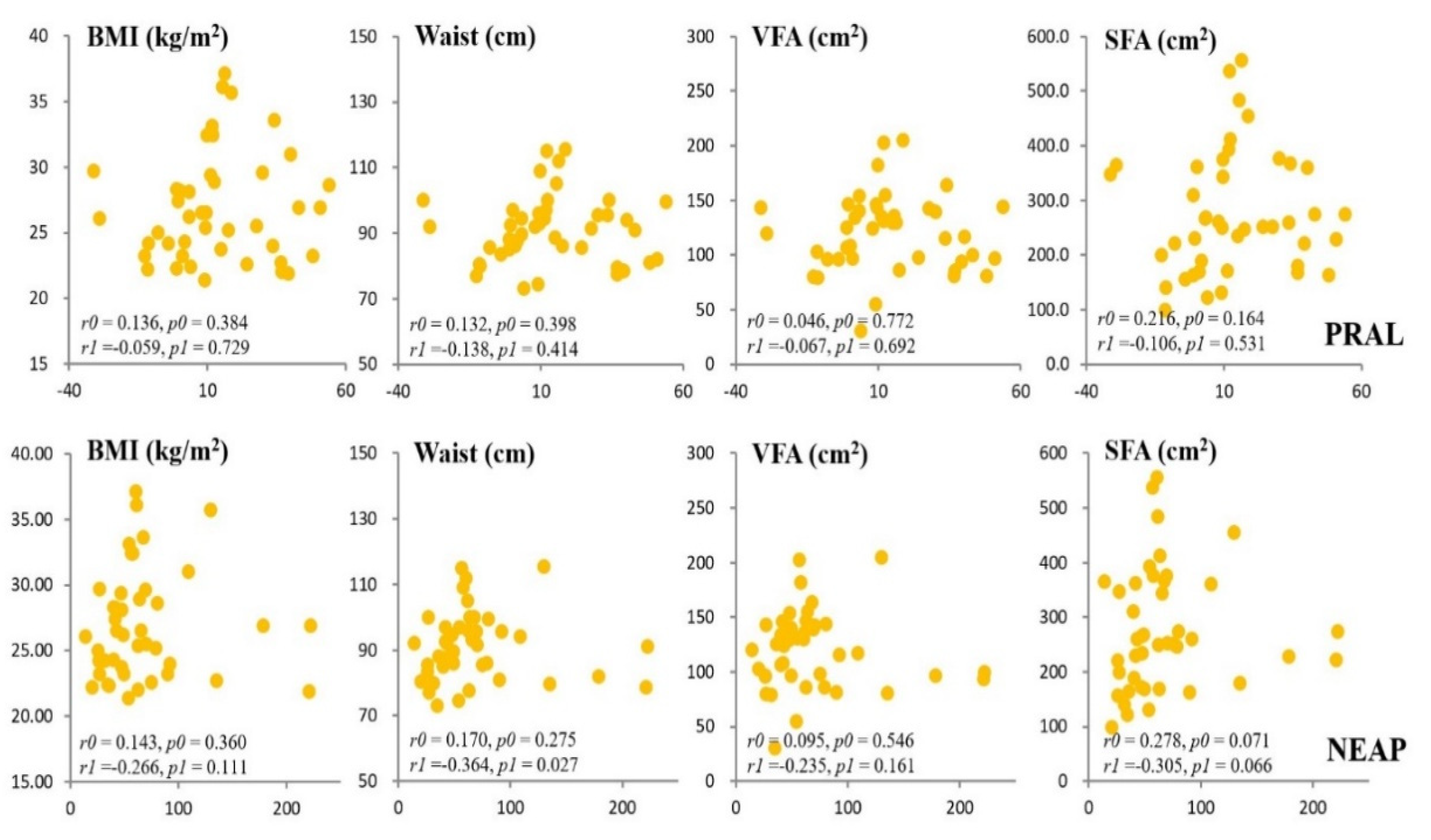 Preprints 195046 g002