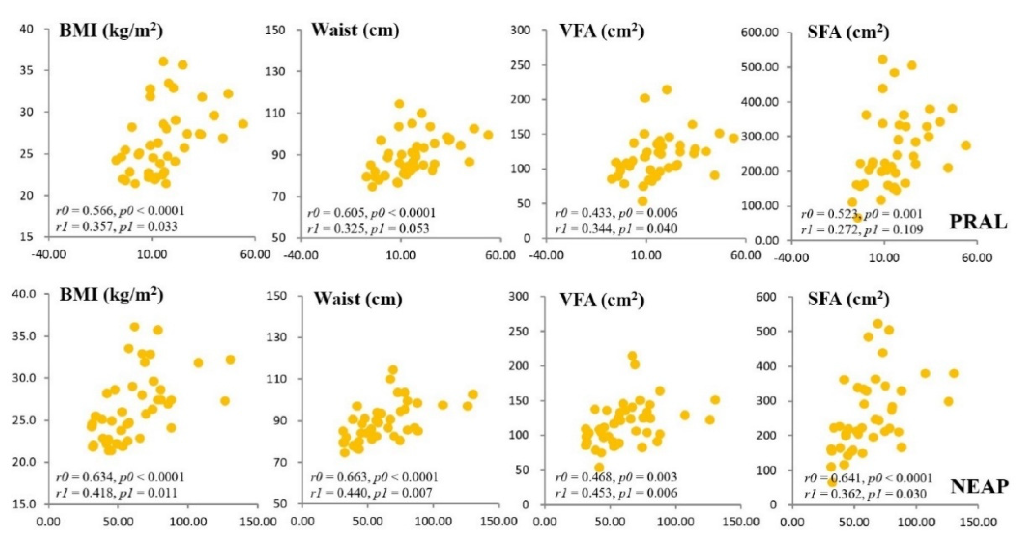 Preprints 195046 g004