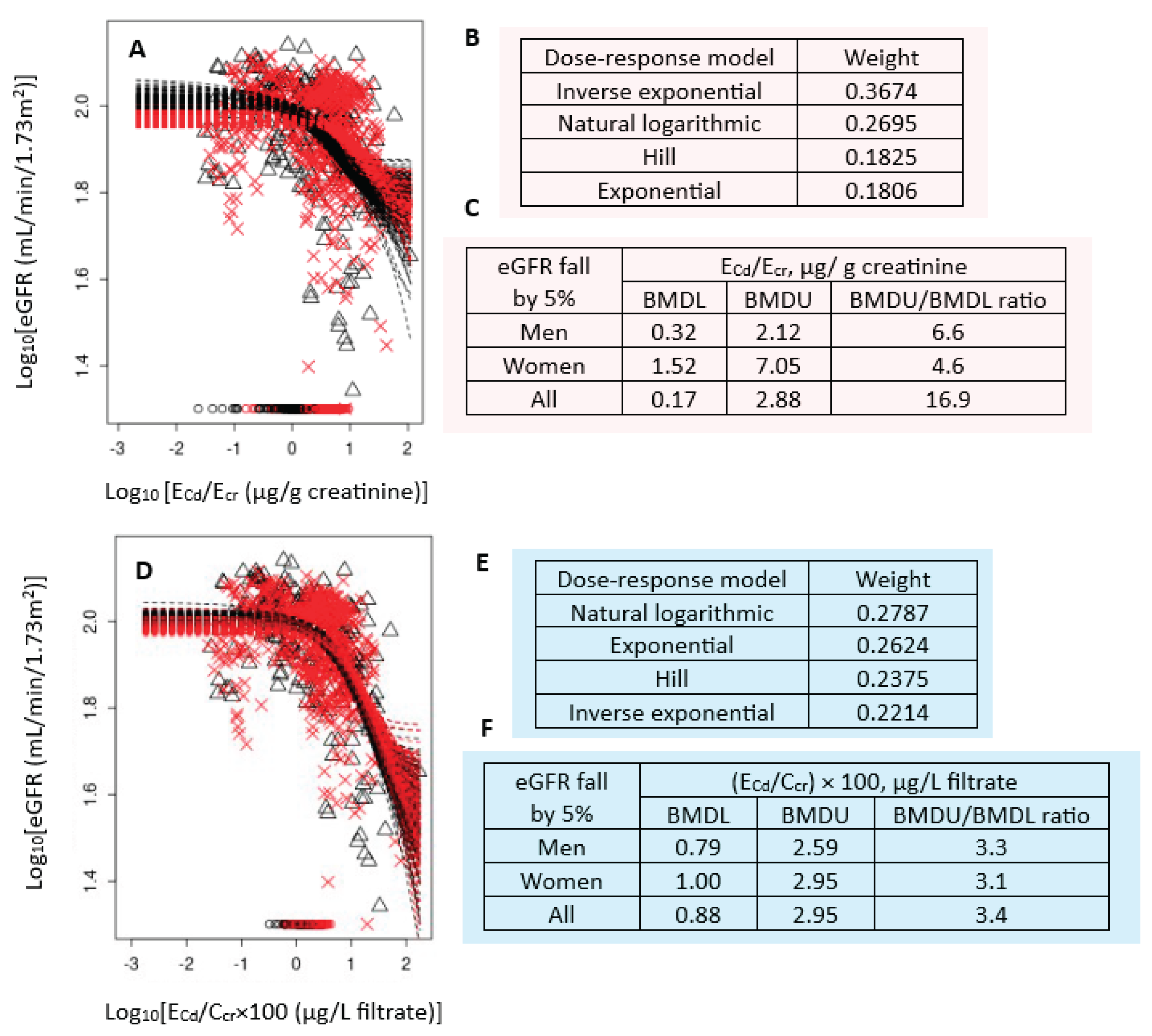 Preprints 178485 g001