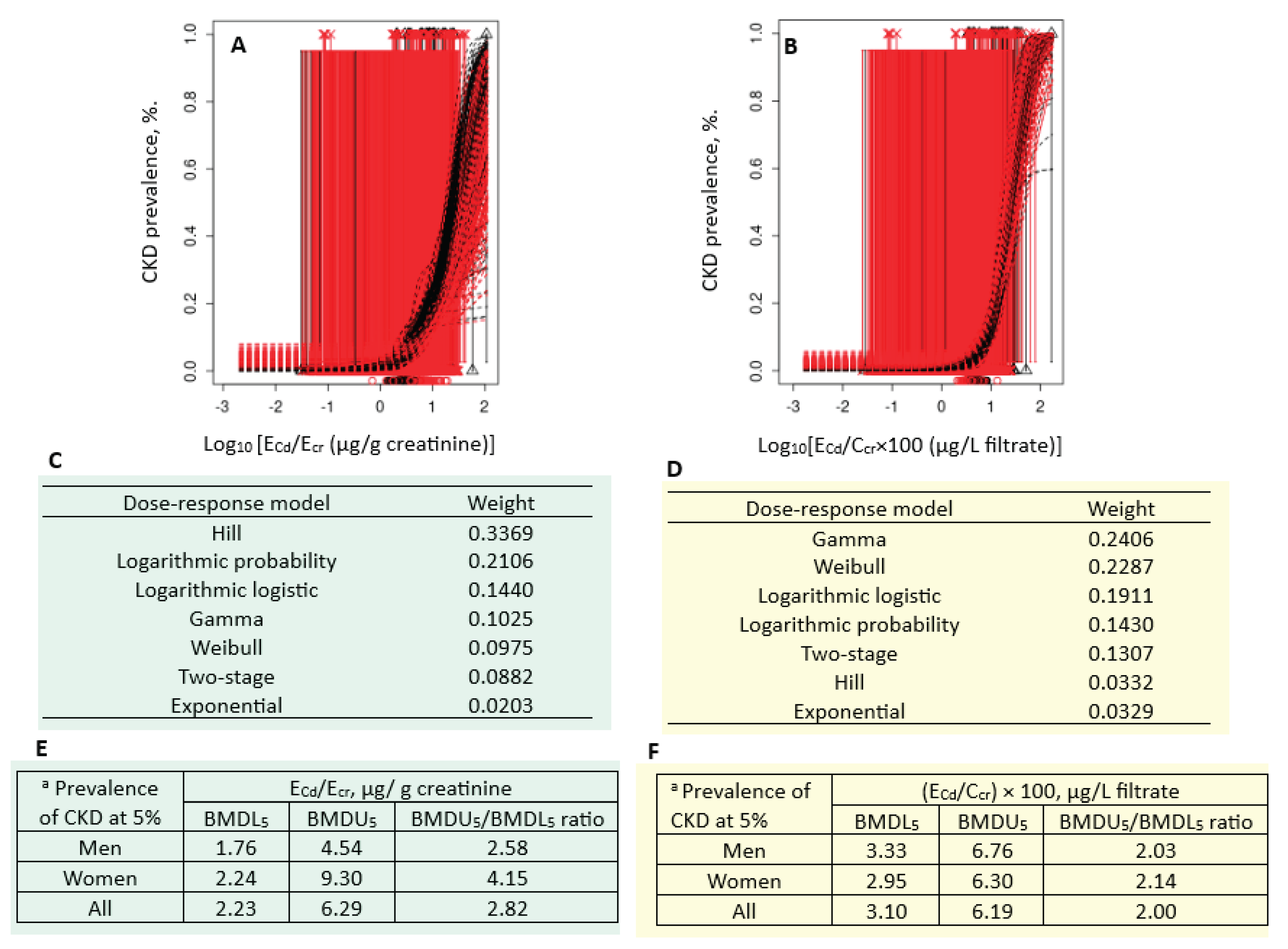 Preprints 178485 g003