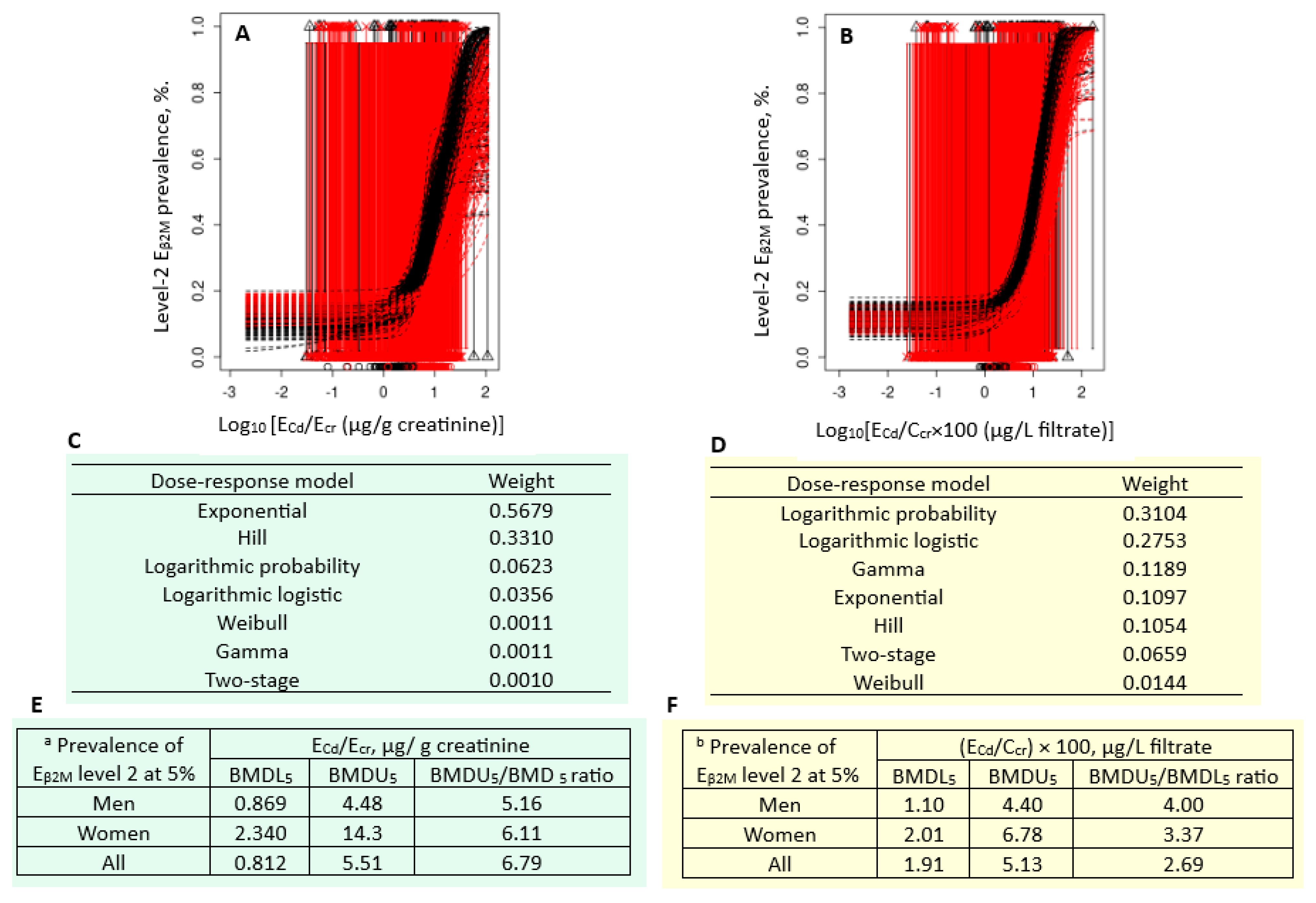 Preprints 178485 g004