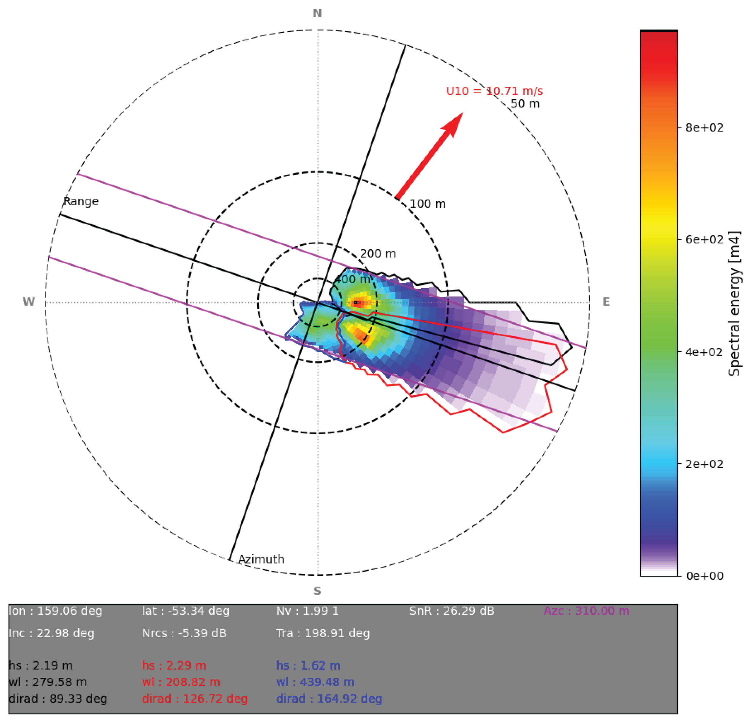 Preprints 169239 g001