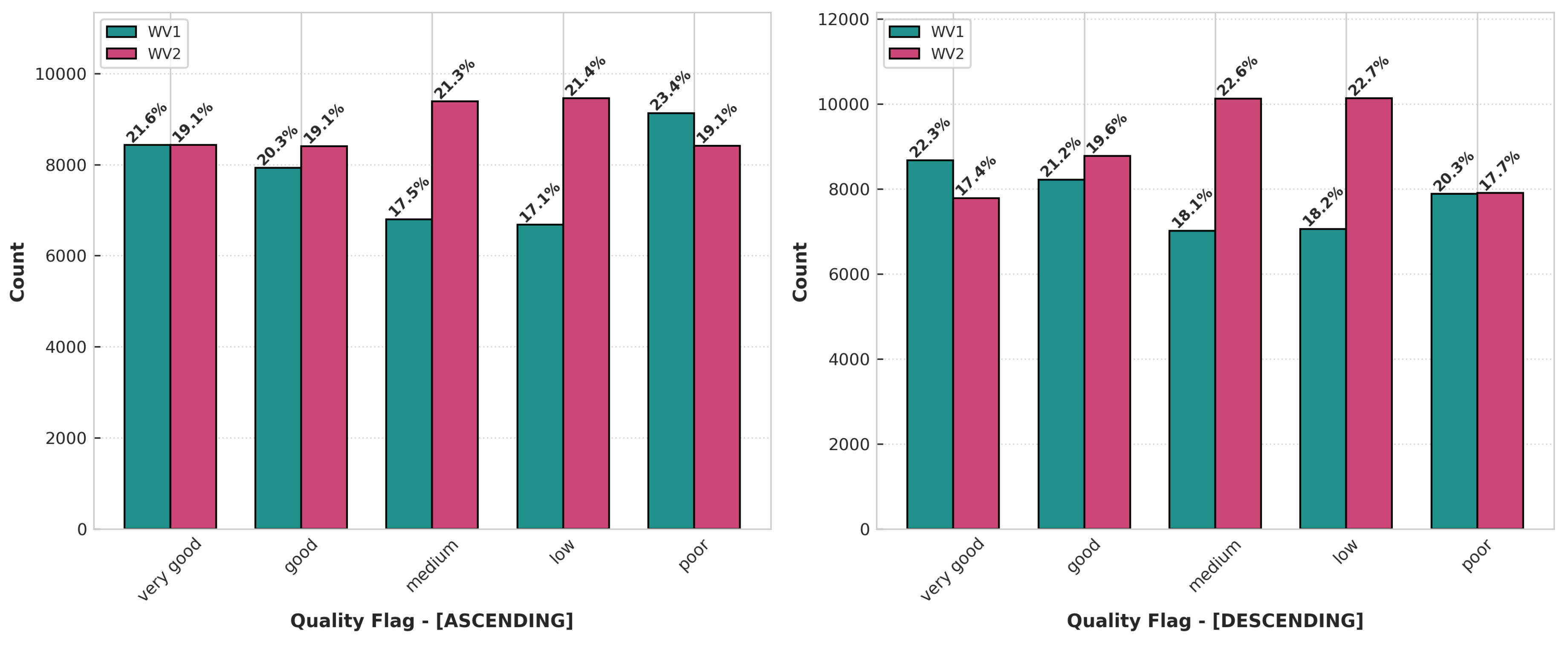Preprints 169239 g003