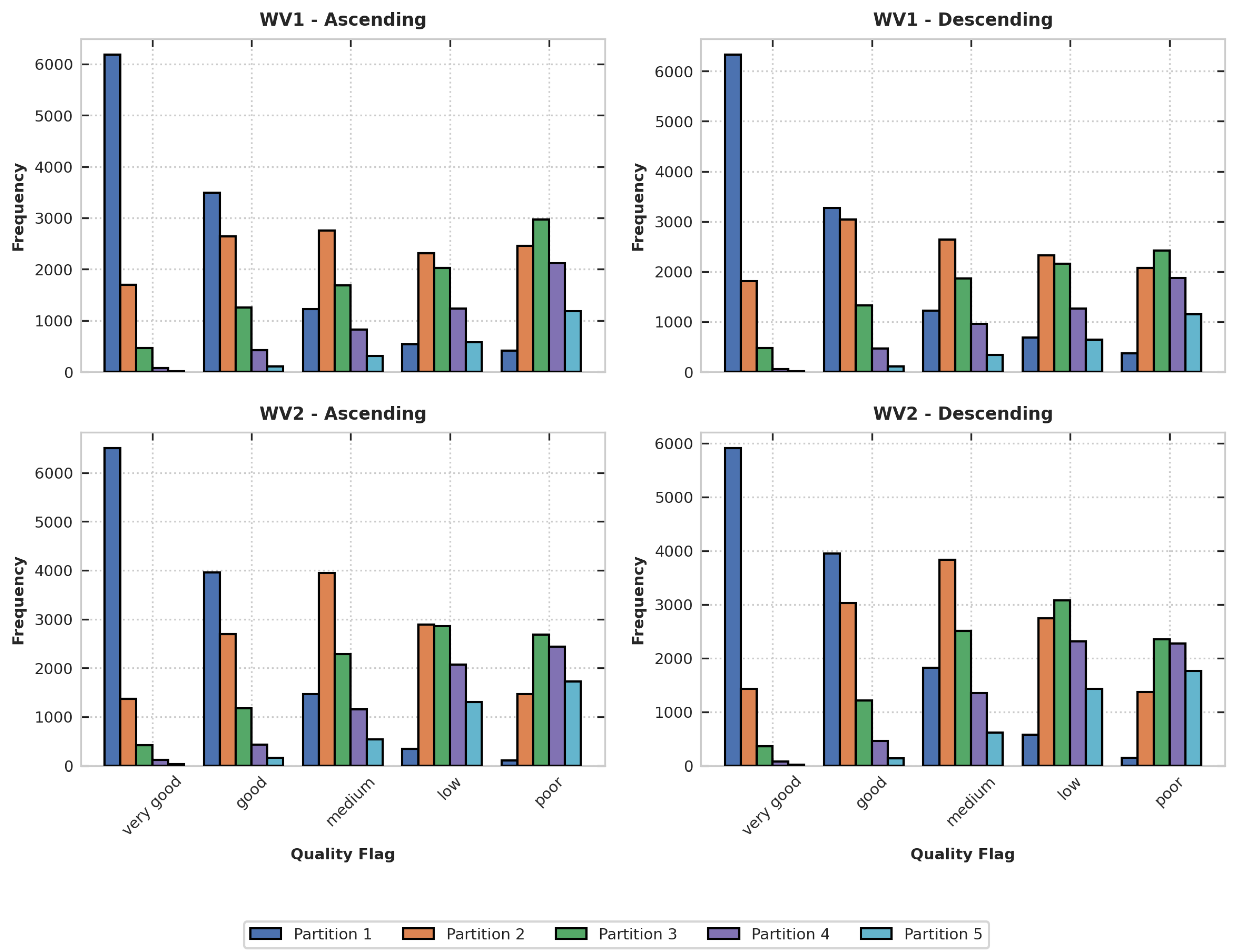 Preprints 169239 g004