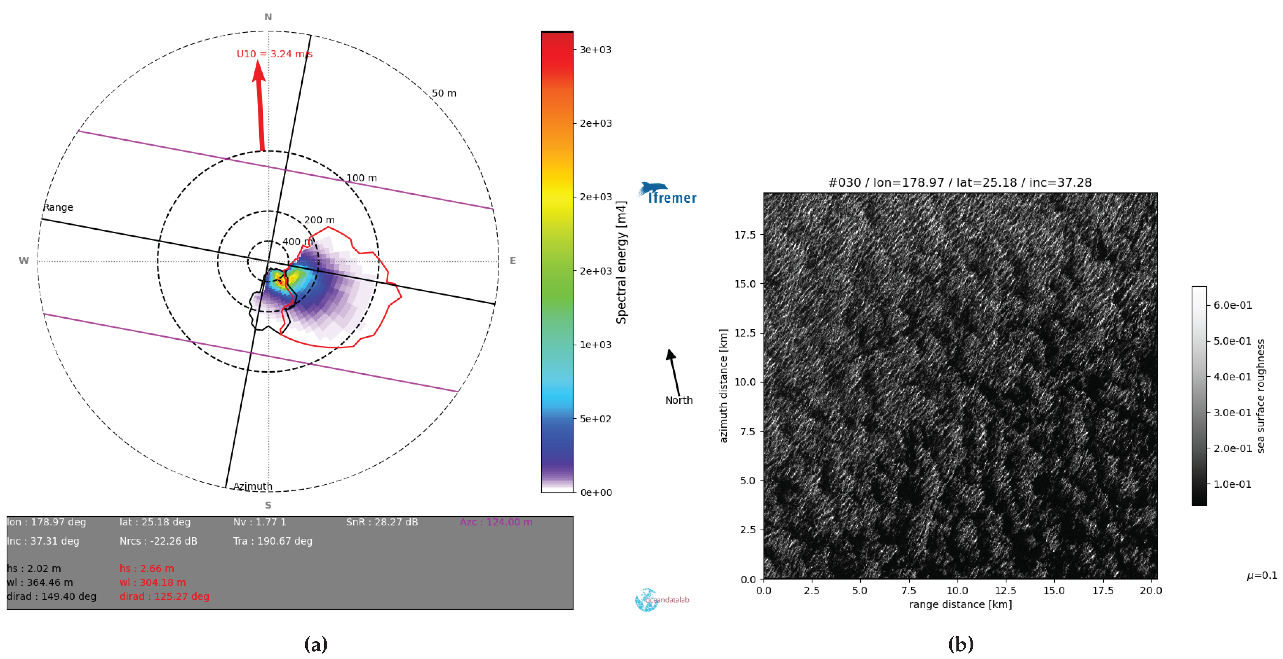 Preprints 169239 g007