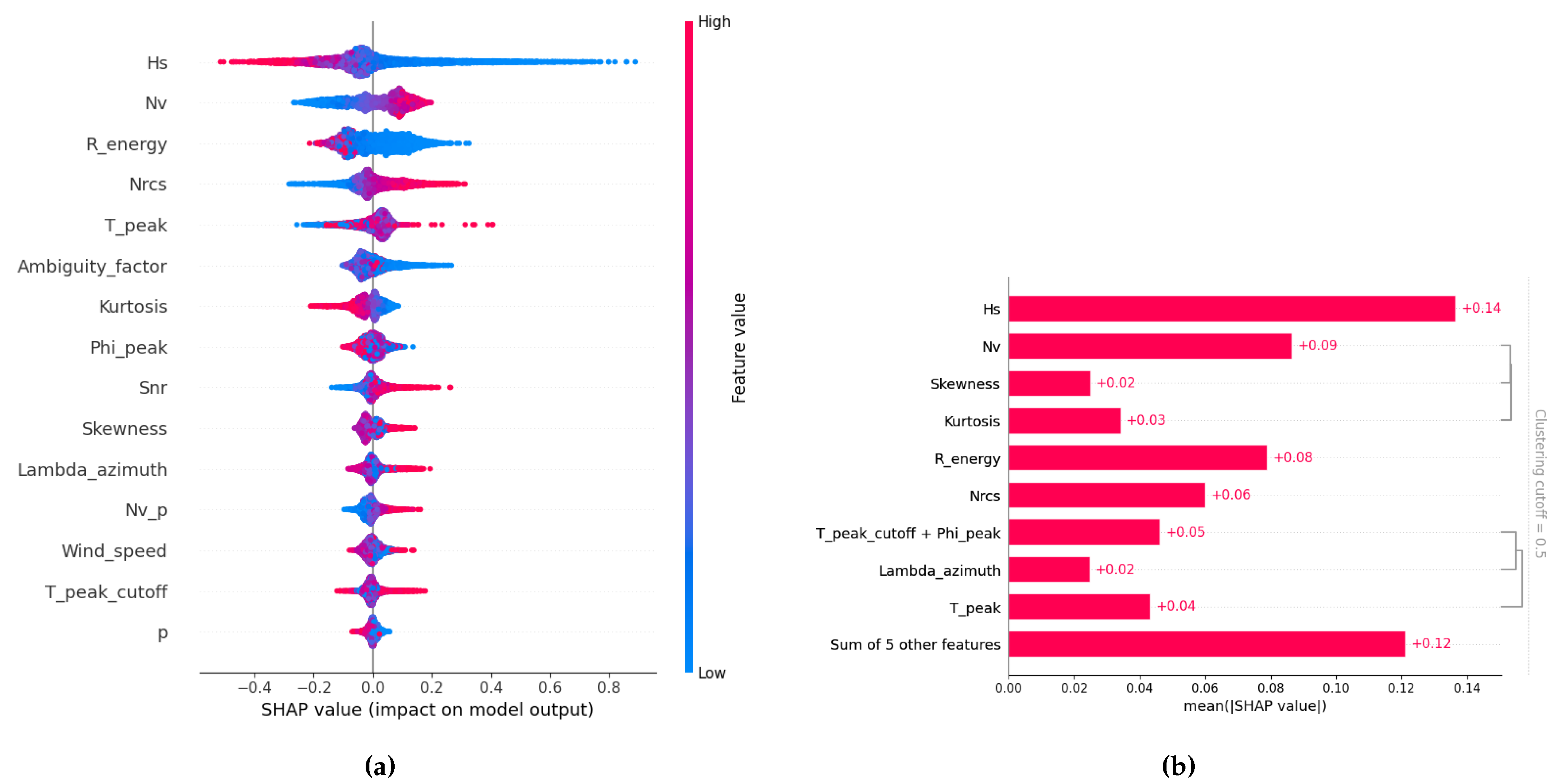 Preprints 169239 g009