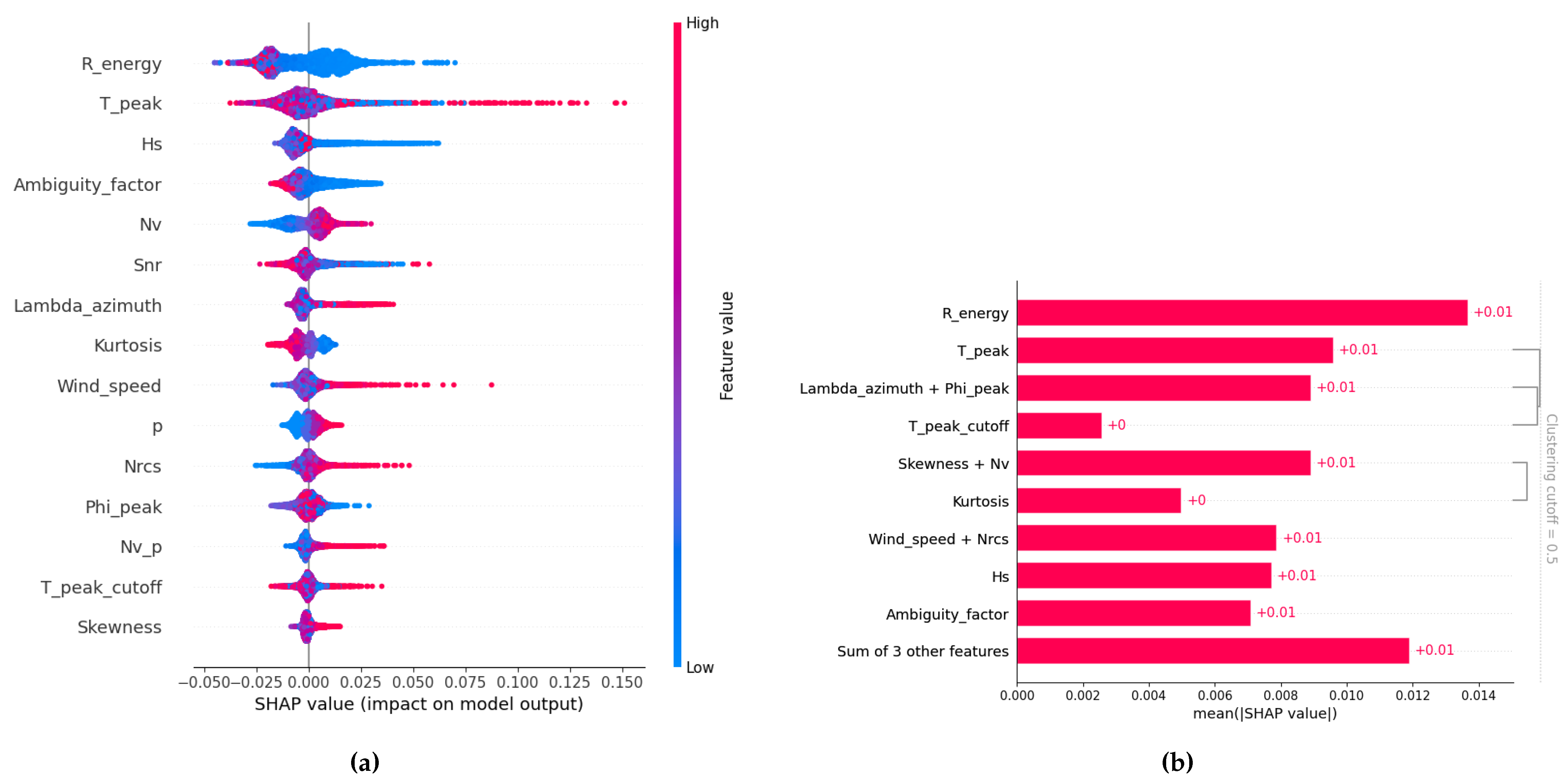 Preprints 169239 g010