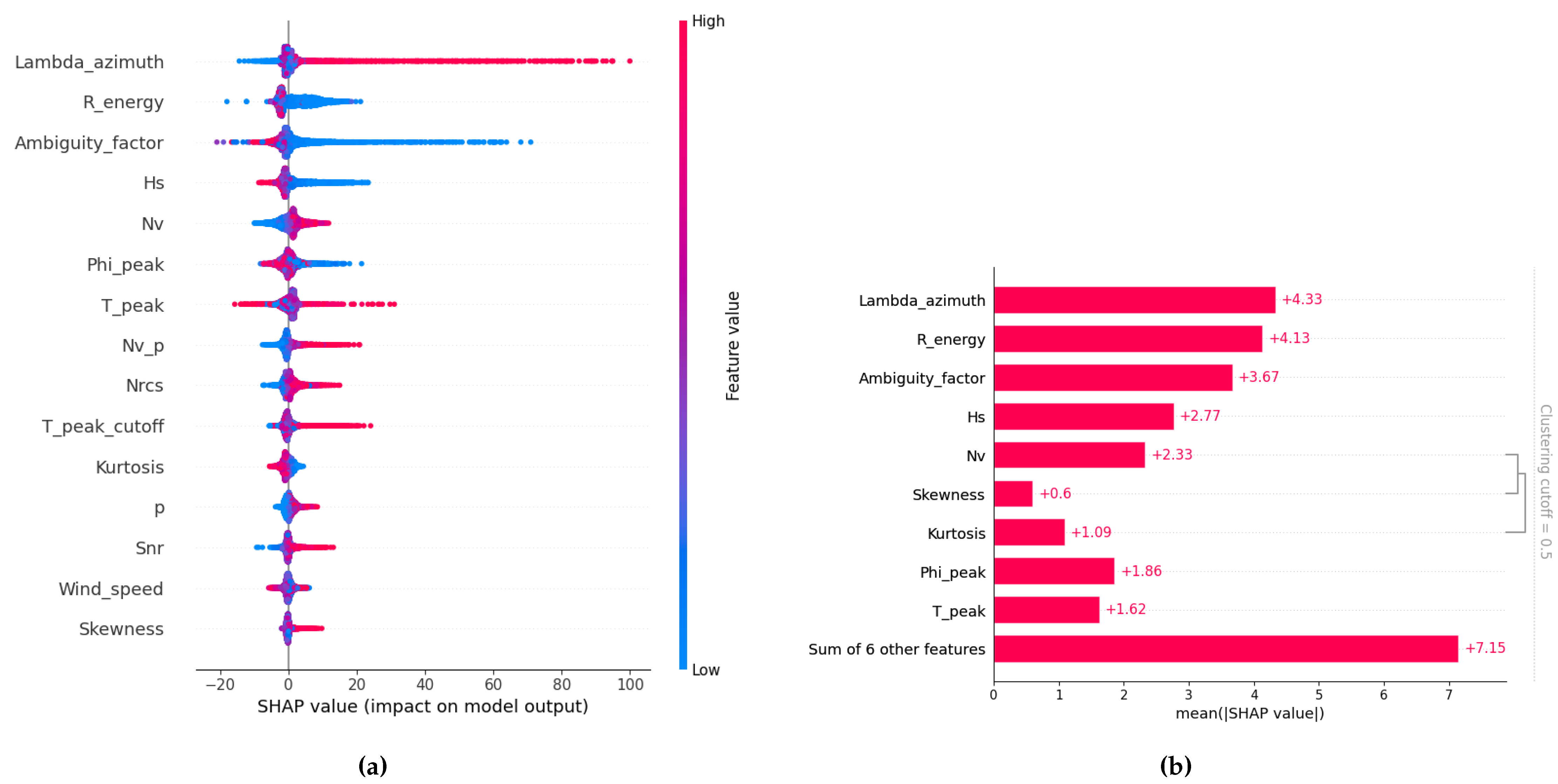 Preprints 169239 g011