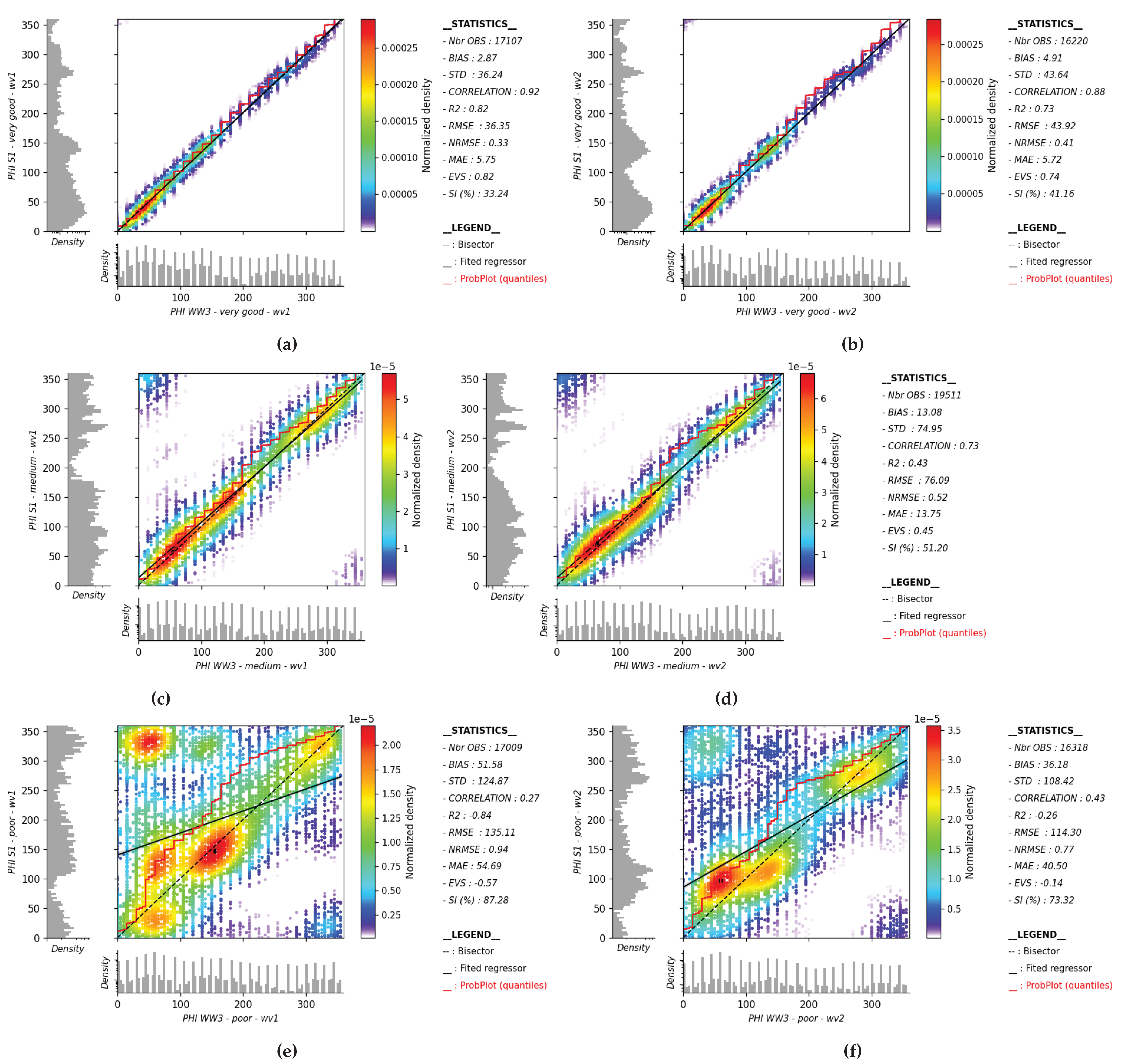 Preprints 169239 g0a1