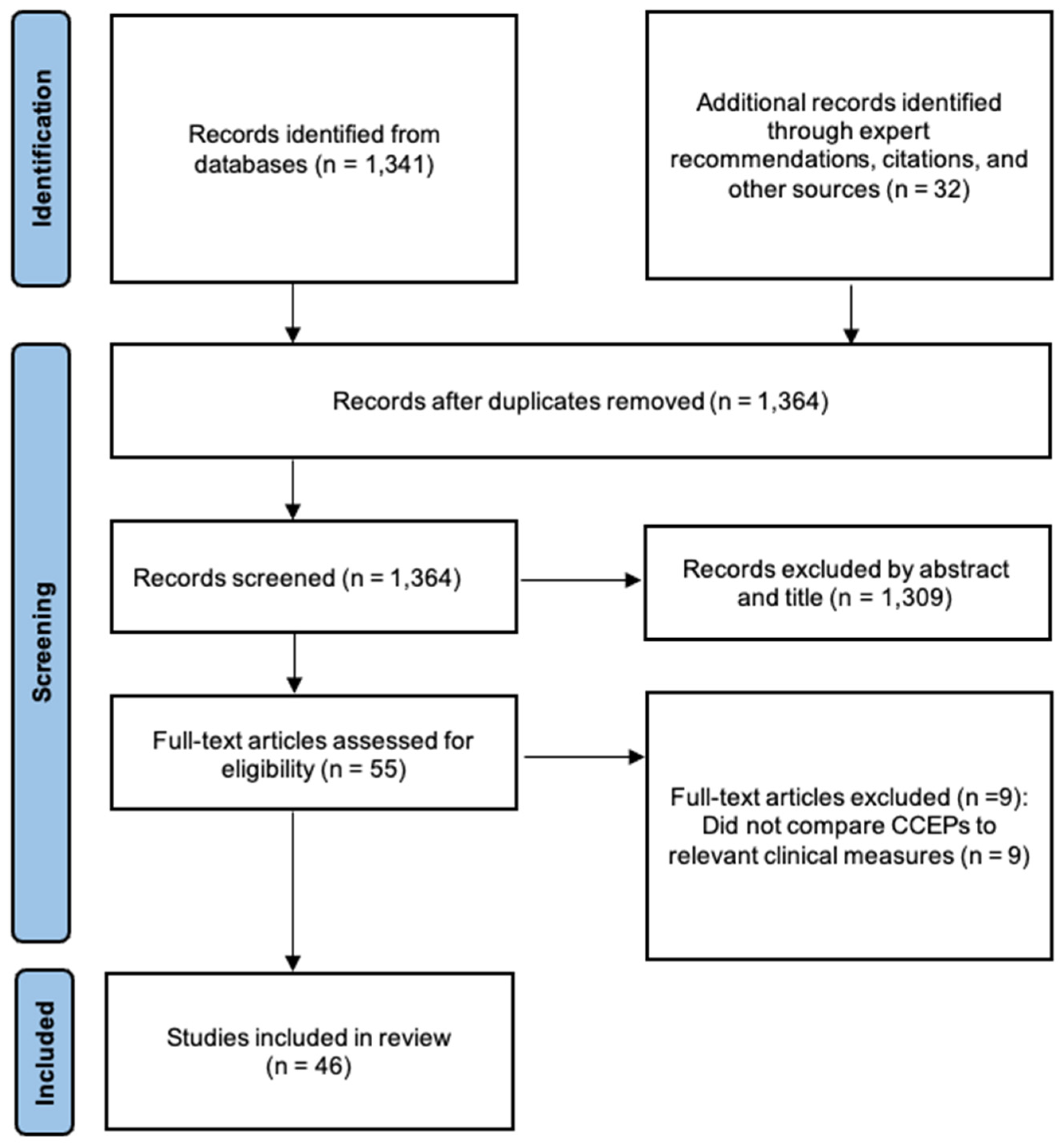 Preprints 215518 g001 Preprints 215518 g001