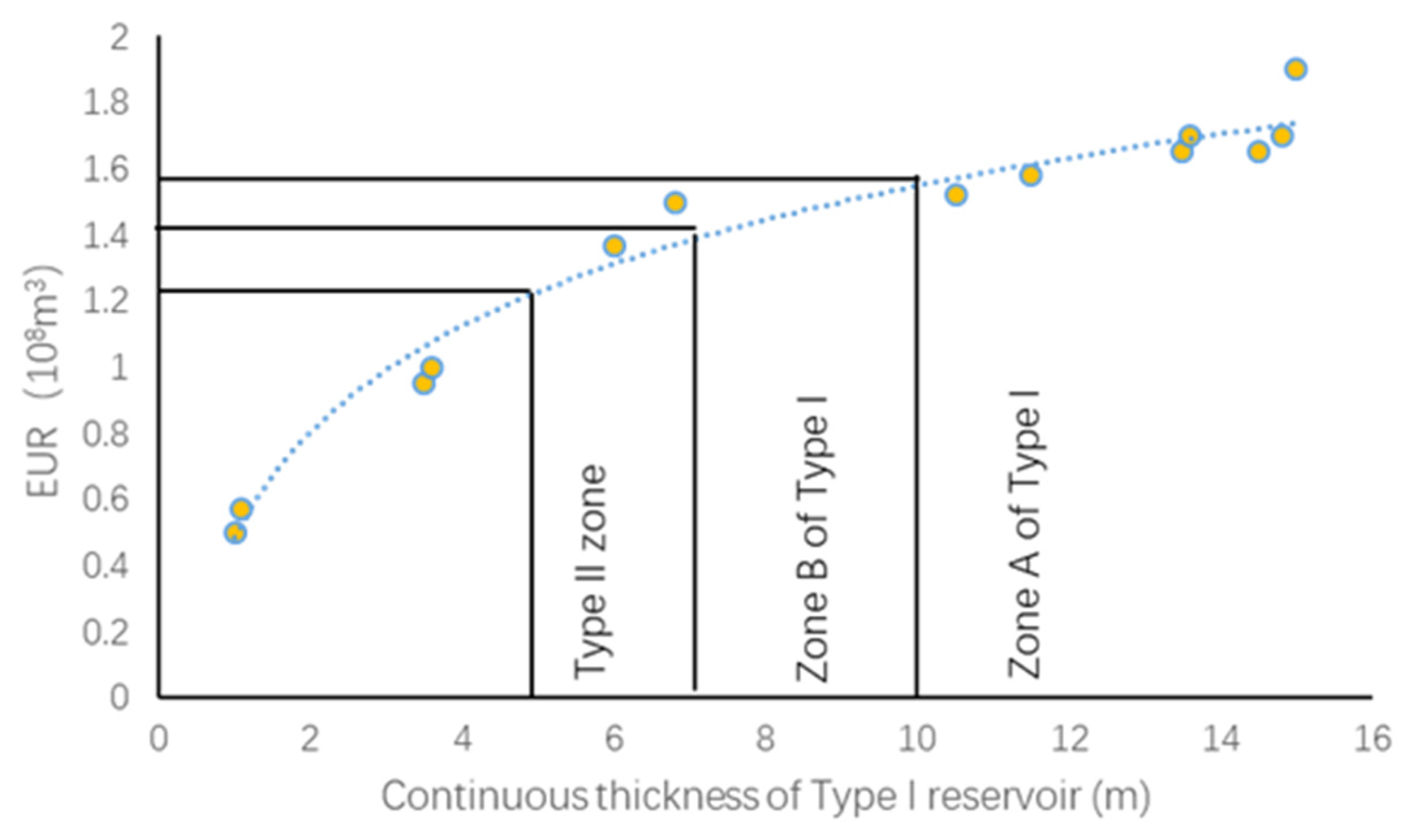 Preprints 183433 g008