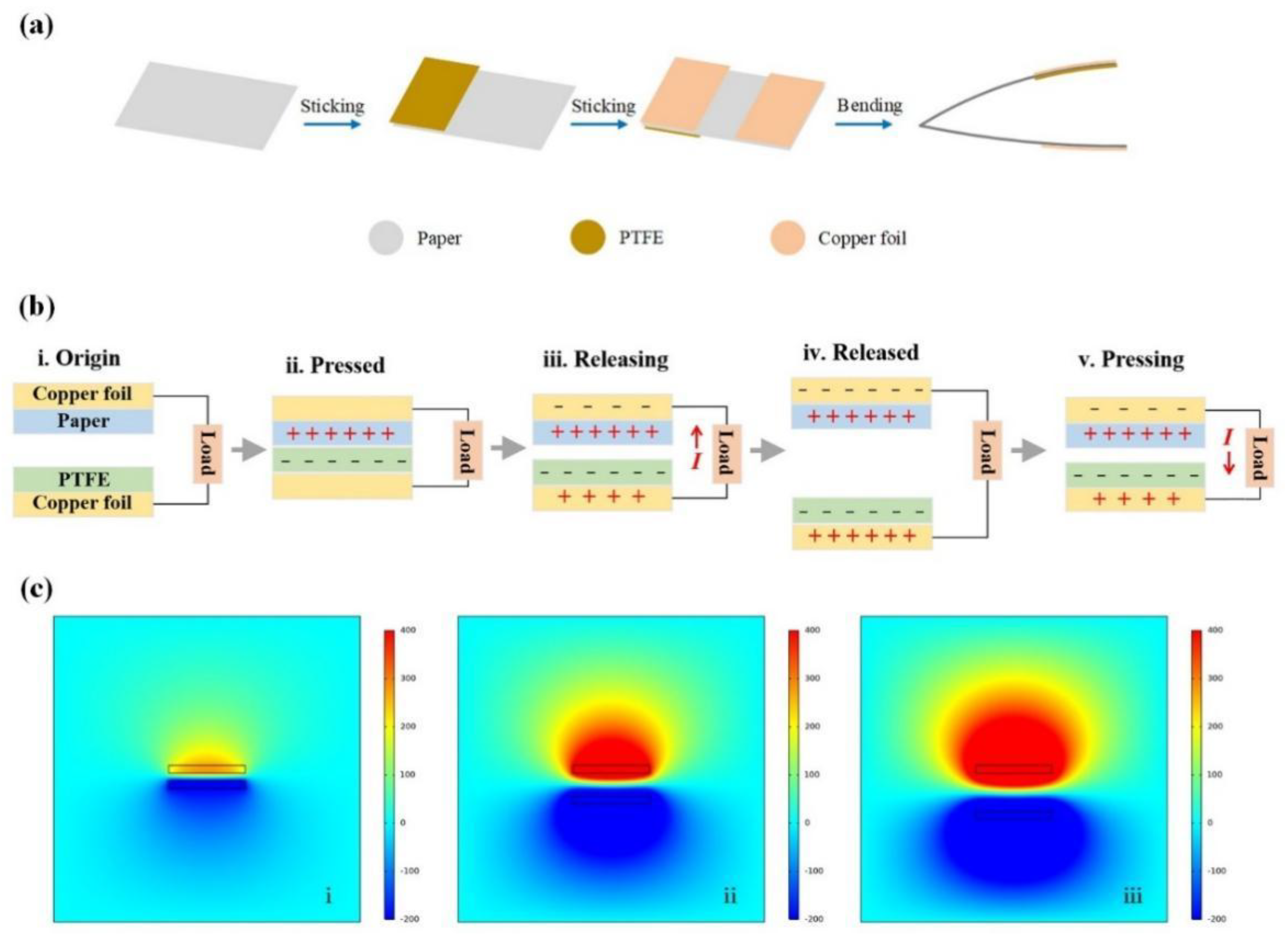 Preprints 185893 g003