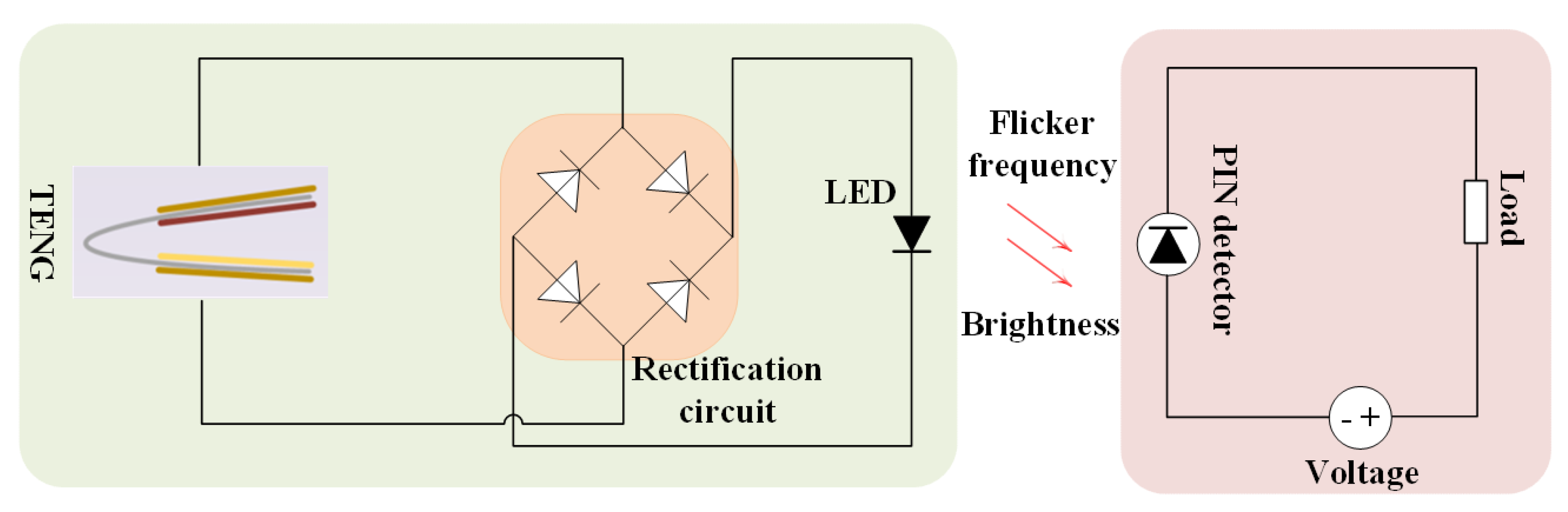 Preprints 185893 g006