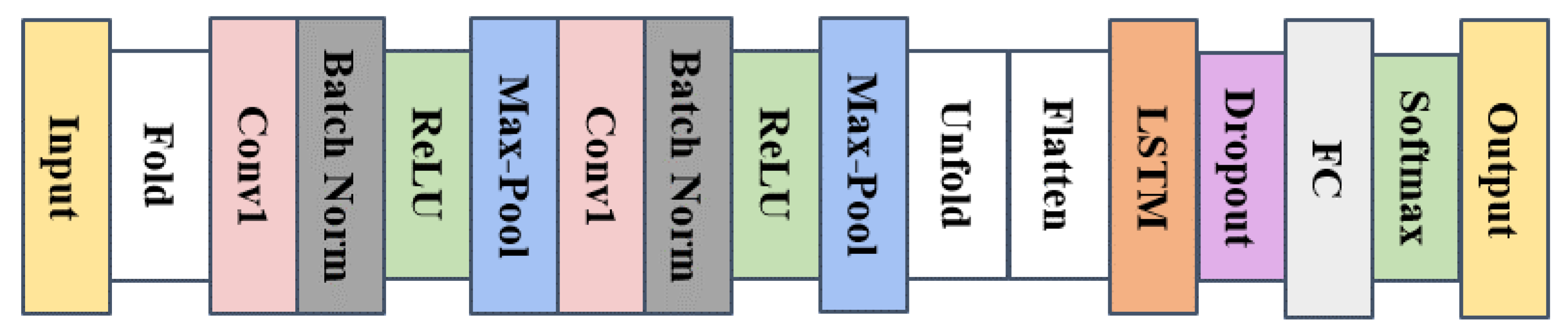 Preprints 185893 g007