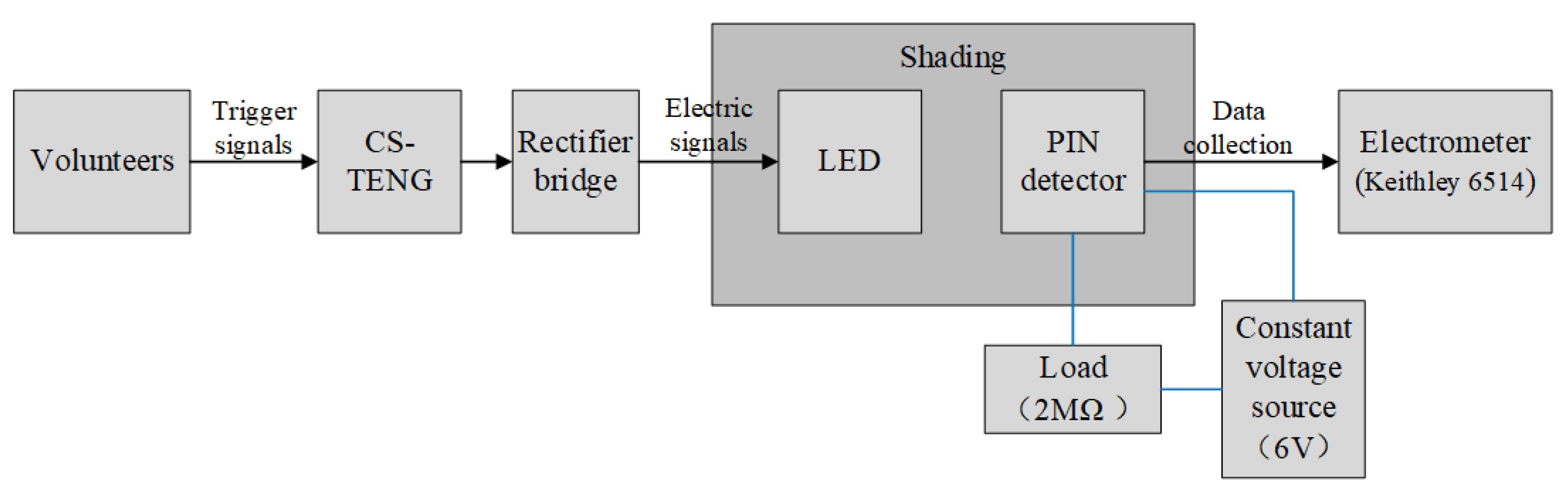 Preprints 185893 g008