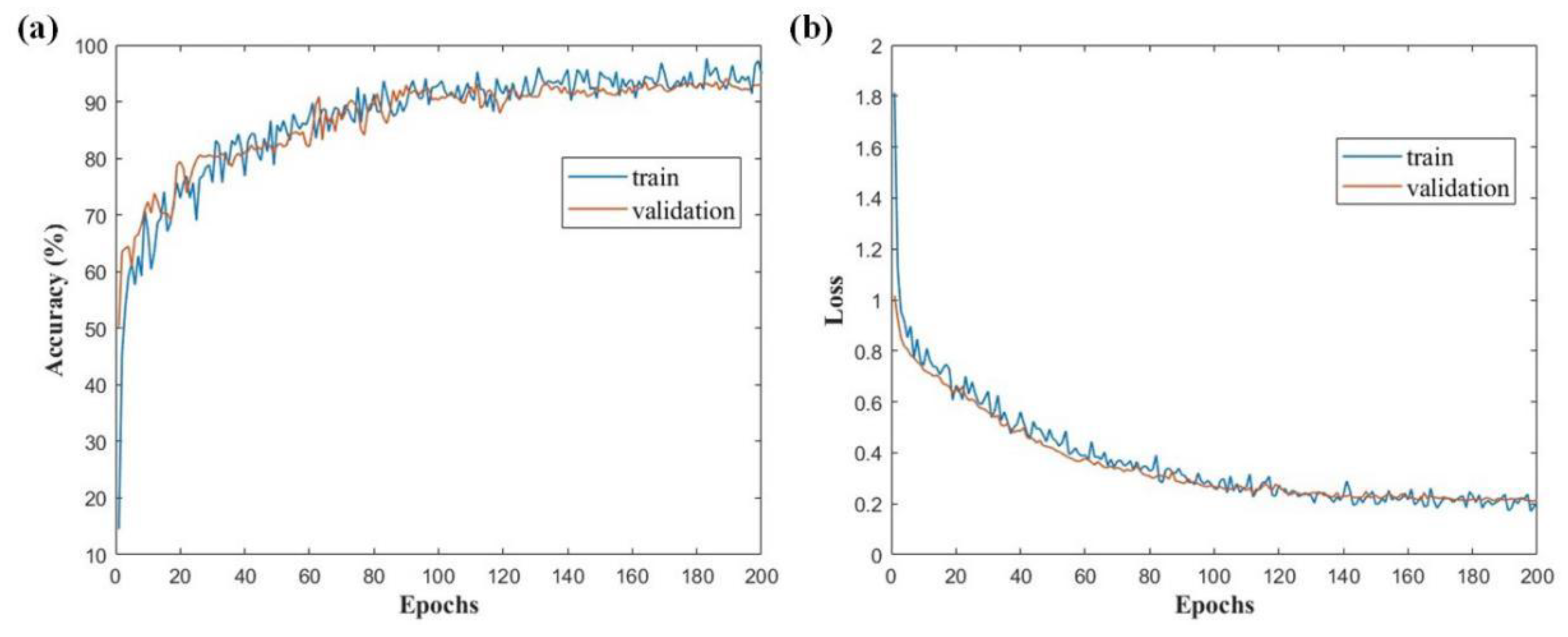 Preprints 185893 g009