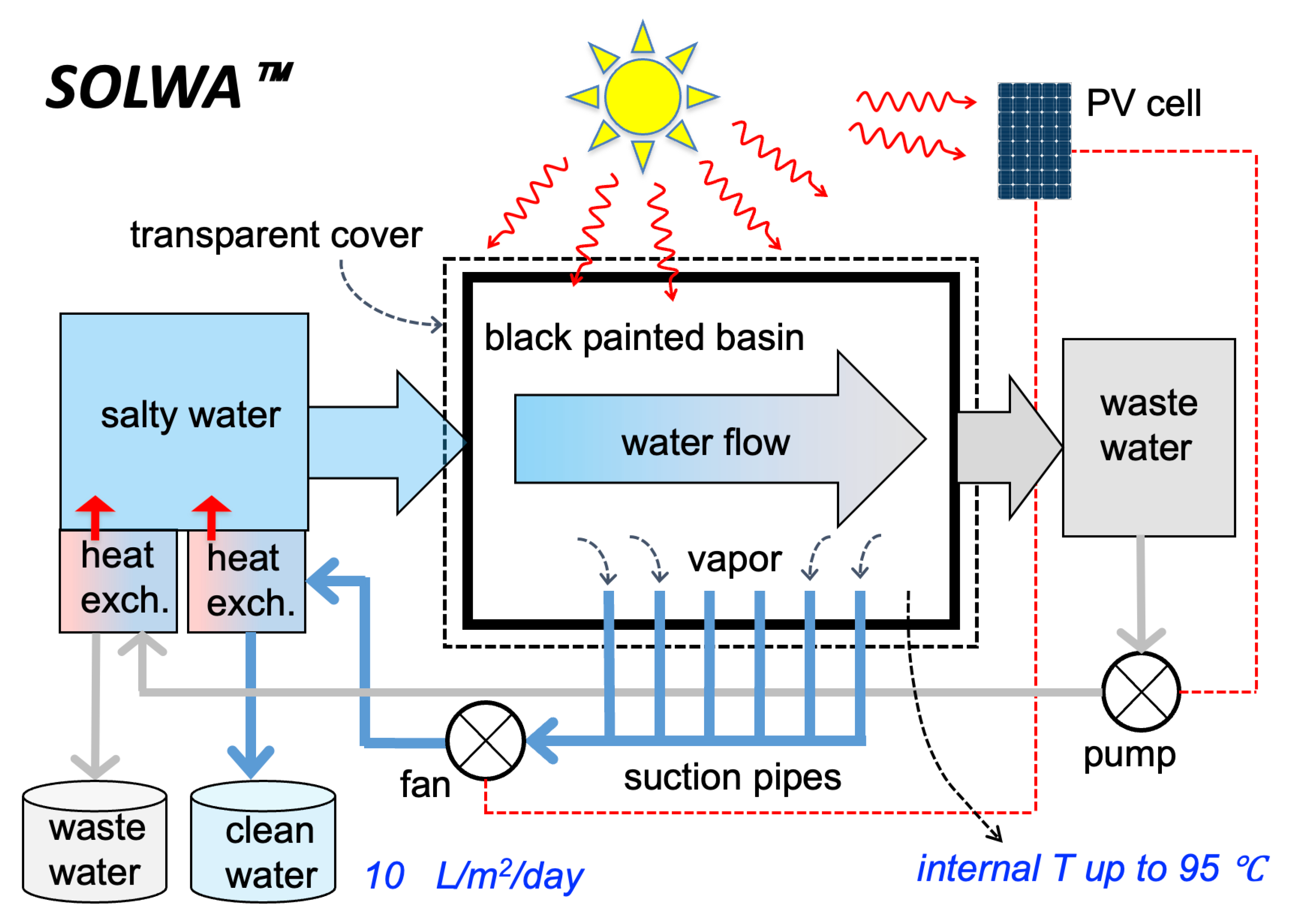 Preprints 160601 g001