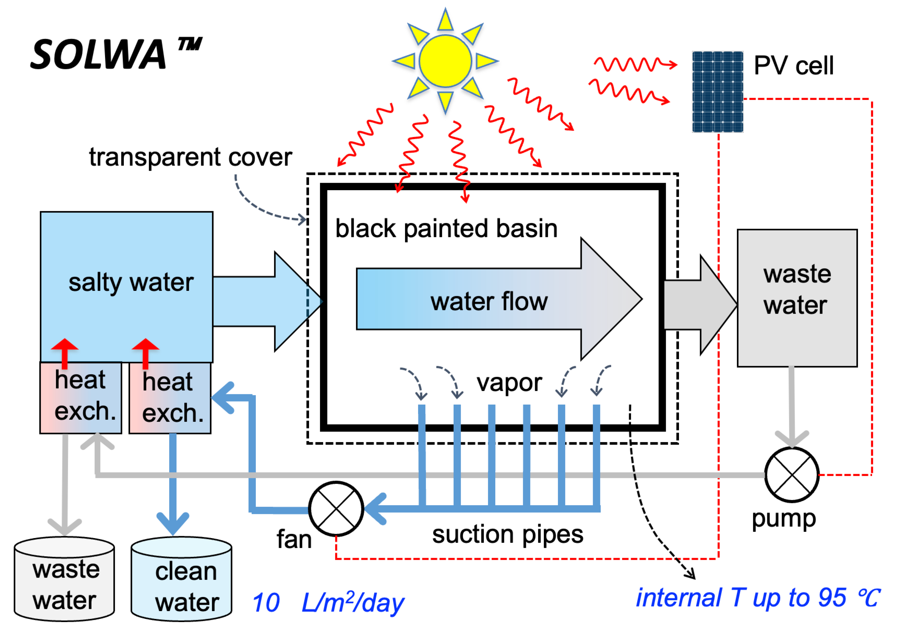 Preprints 160601 g003