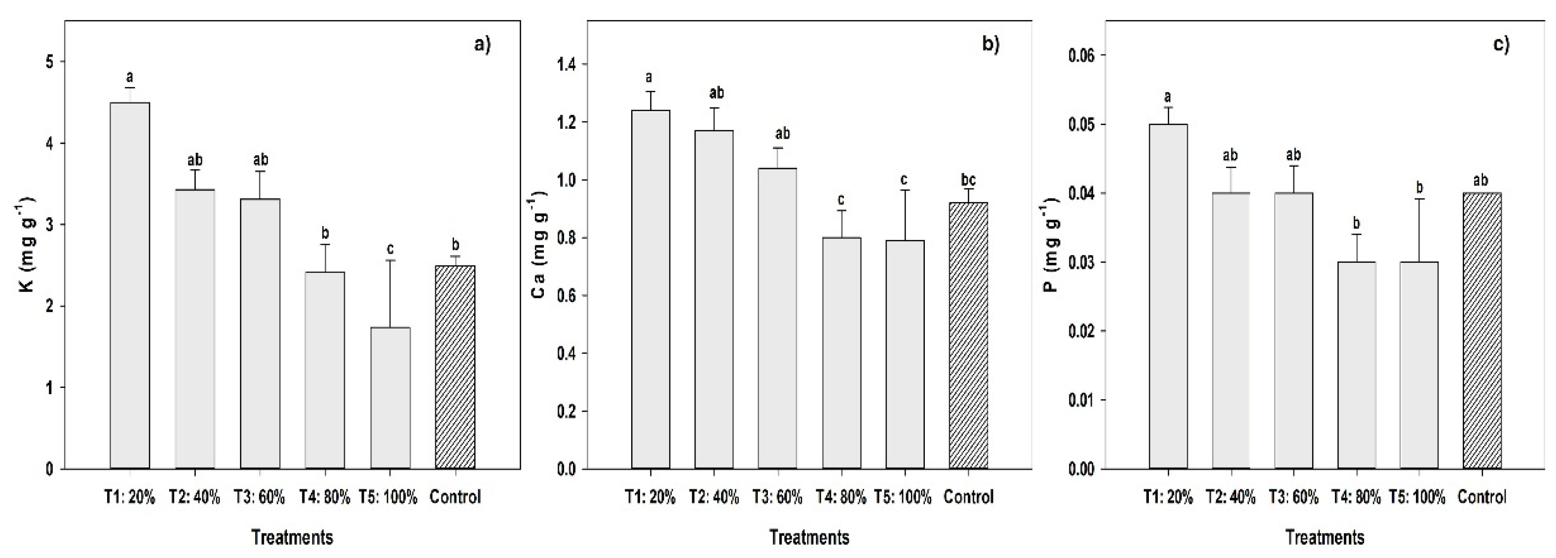 Preprints 158186 g006