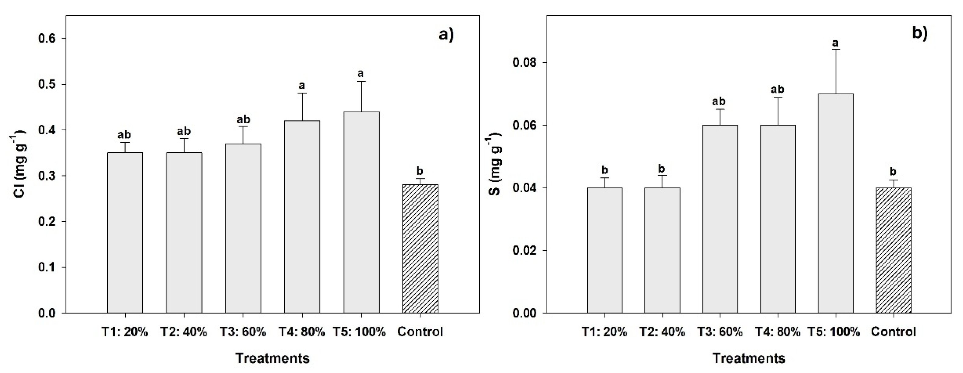 Preprints 158186 g007