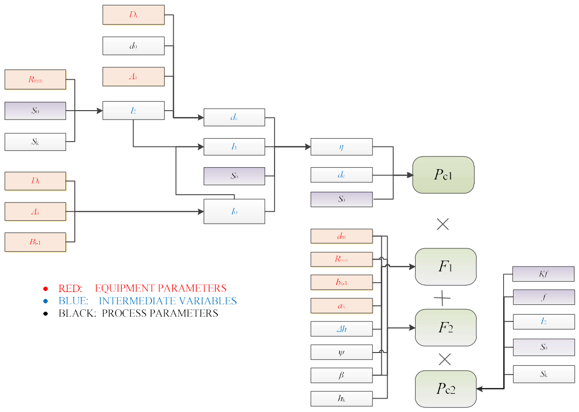 Preprints 221106 g002