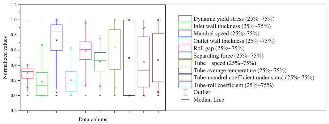 Preprints 221106 g004