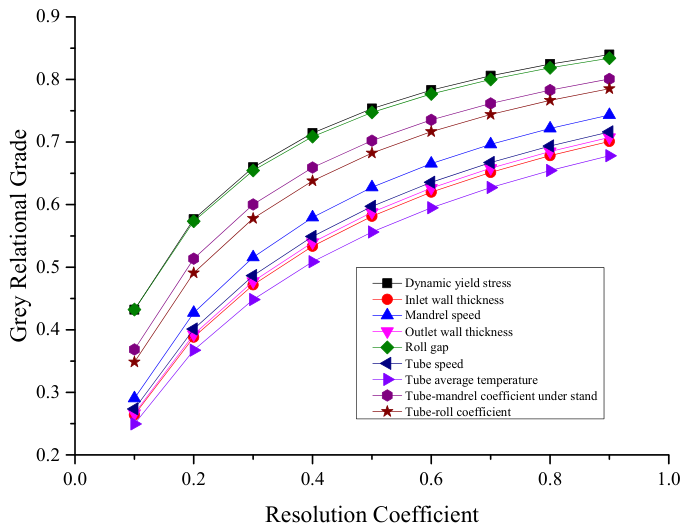 Preprints 221106 g005