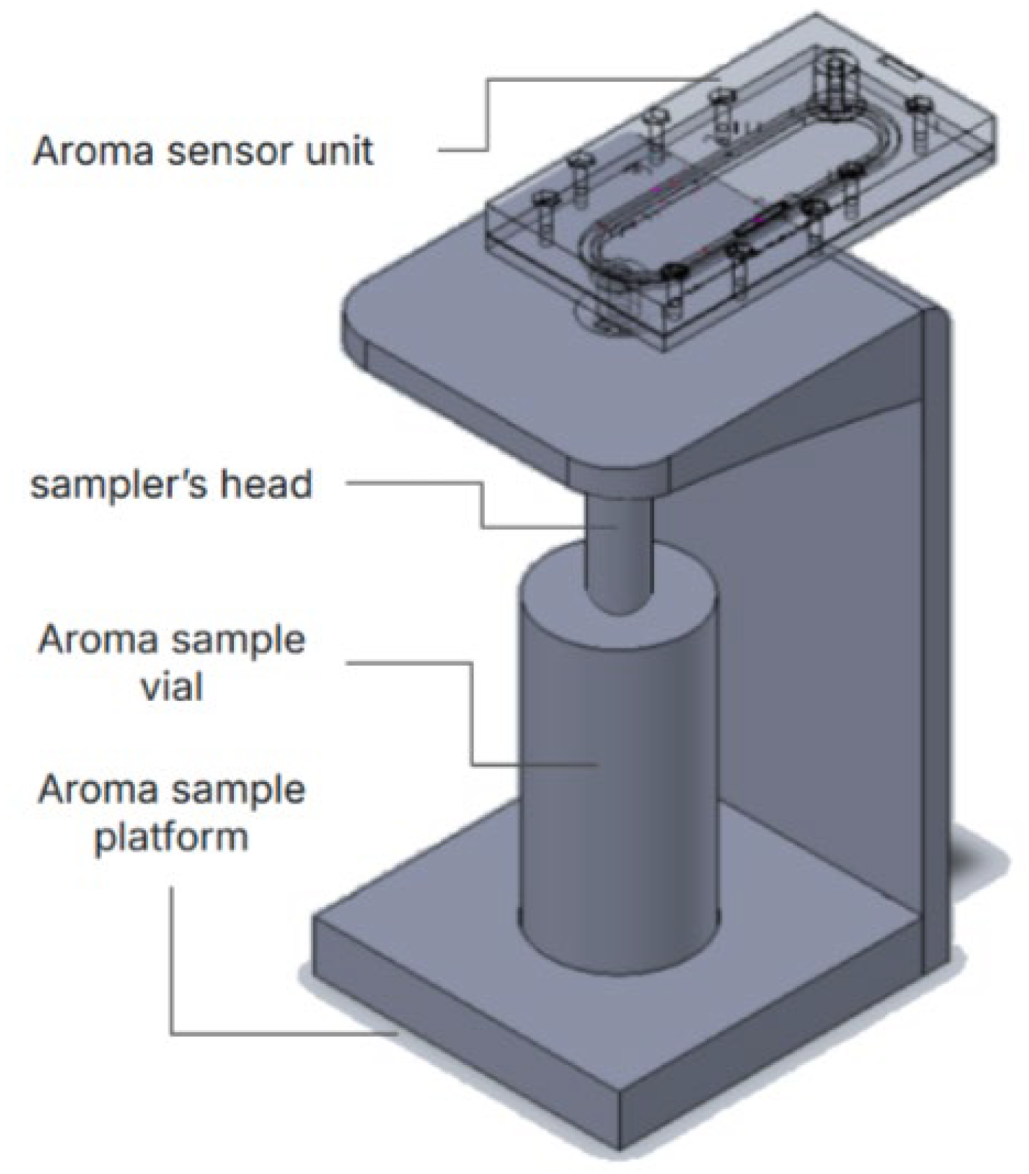 Preprints 183229 g002