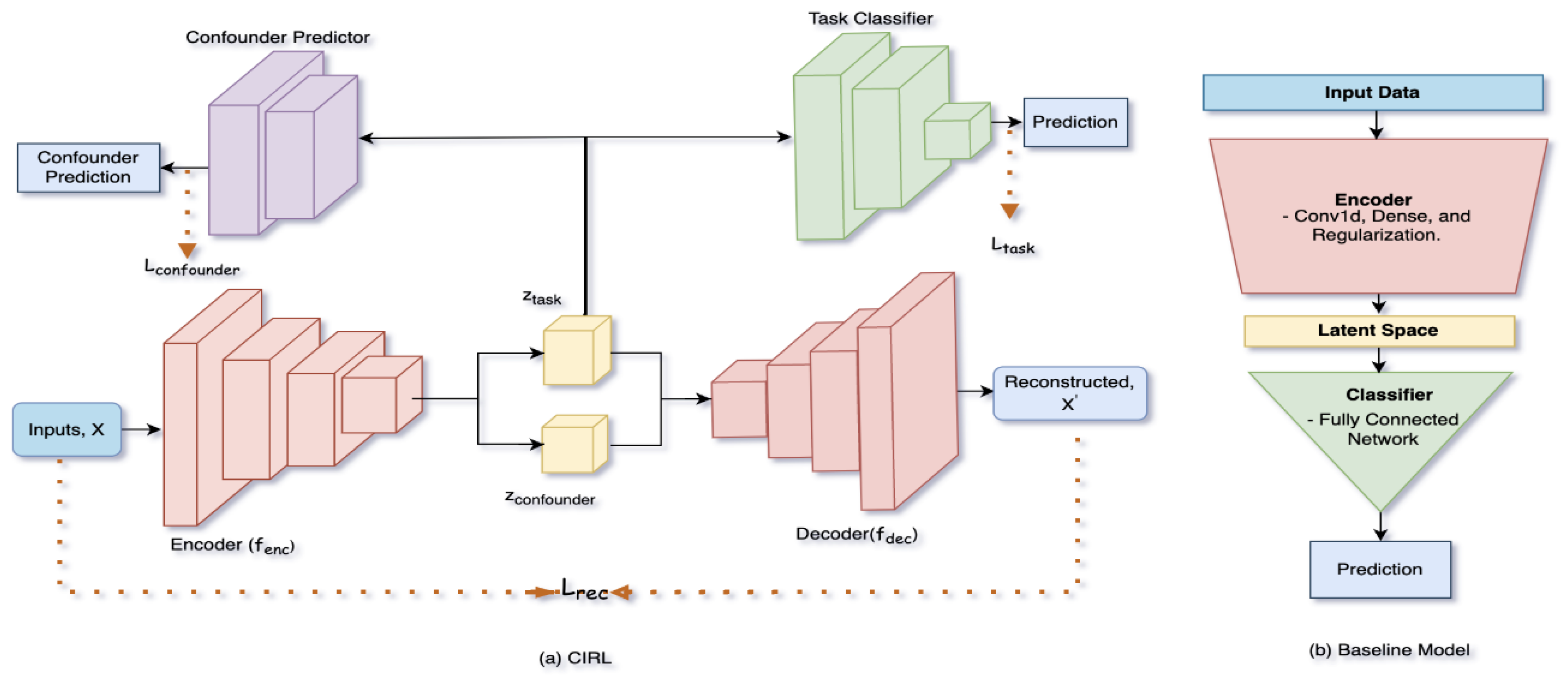 Preprints 183229 g004