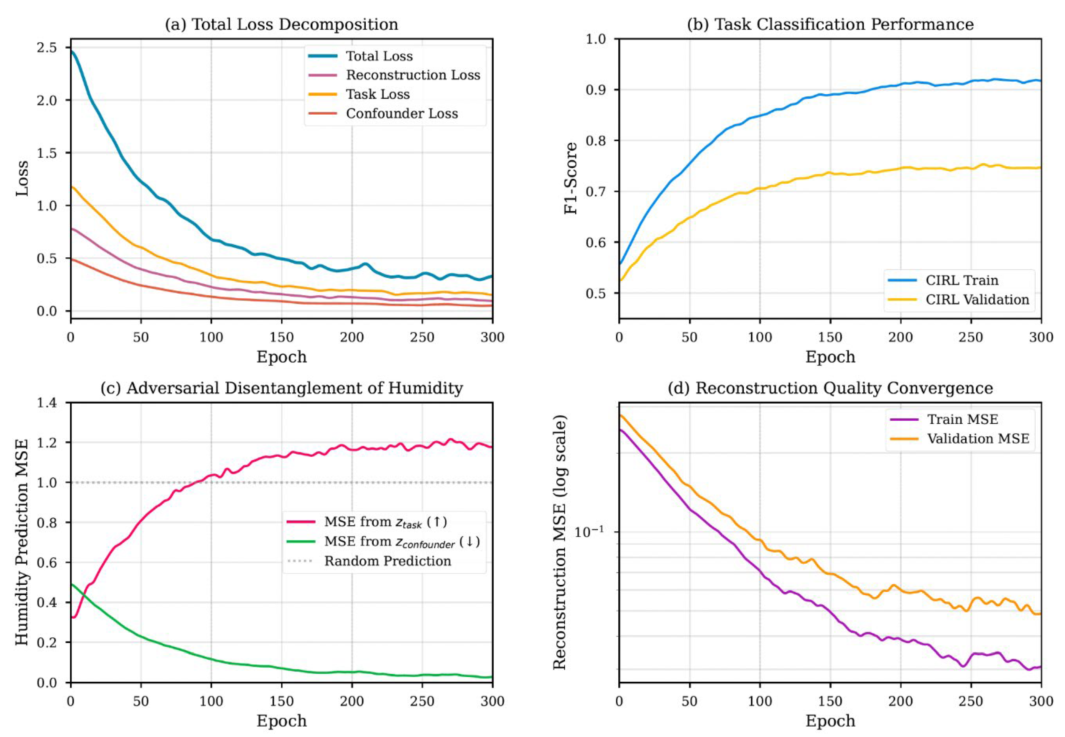 Preprints 183229 g005
