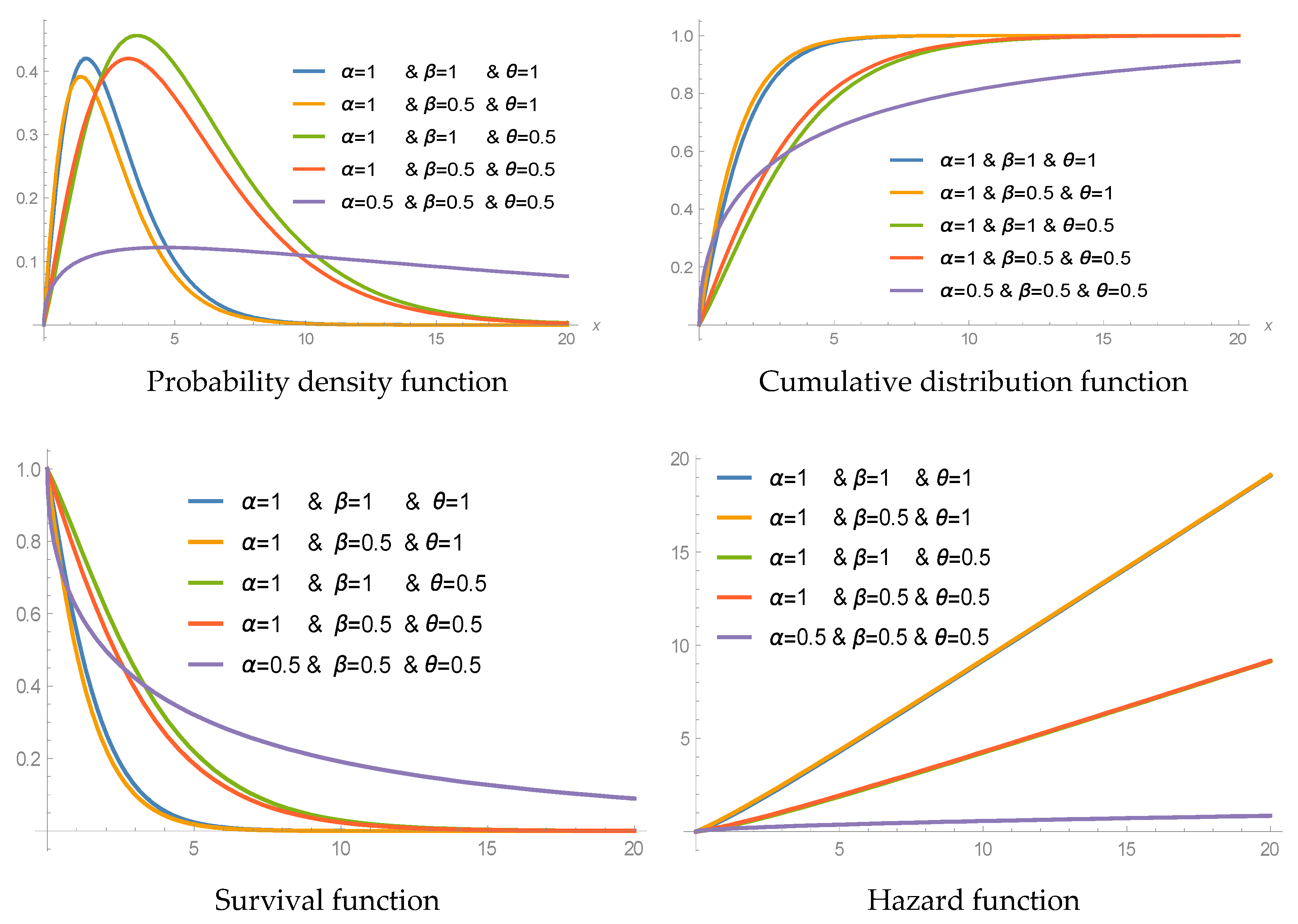 Preprints 142200 g001