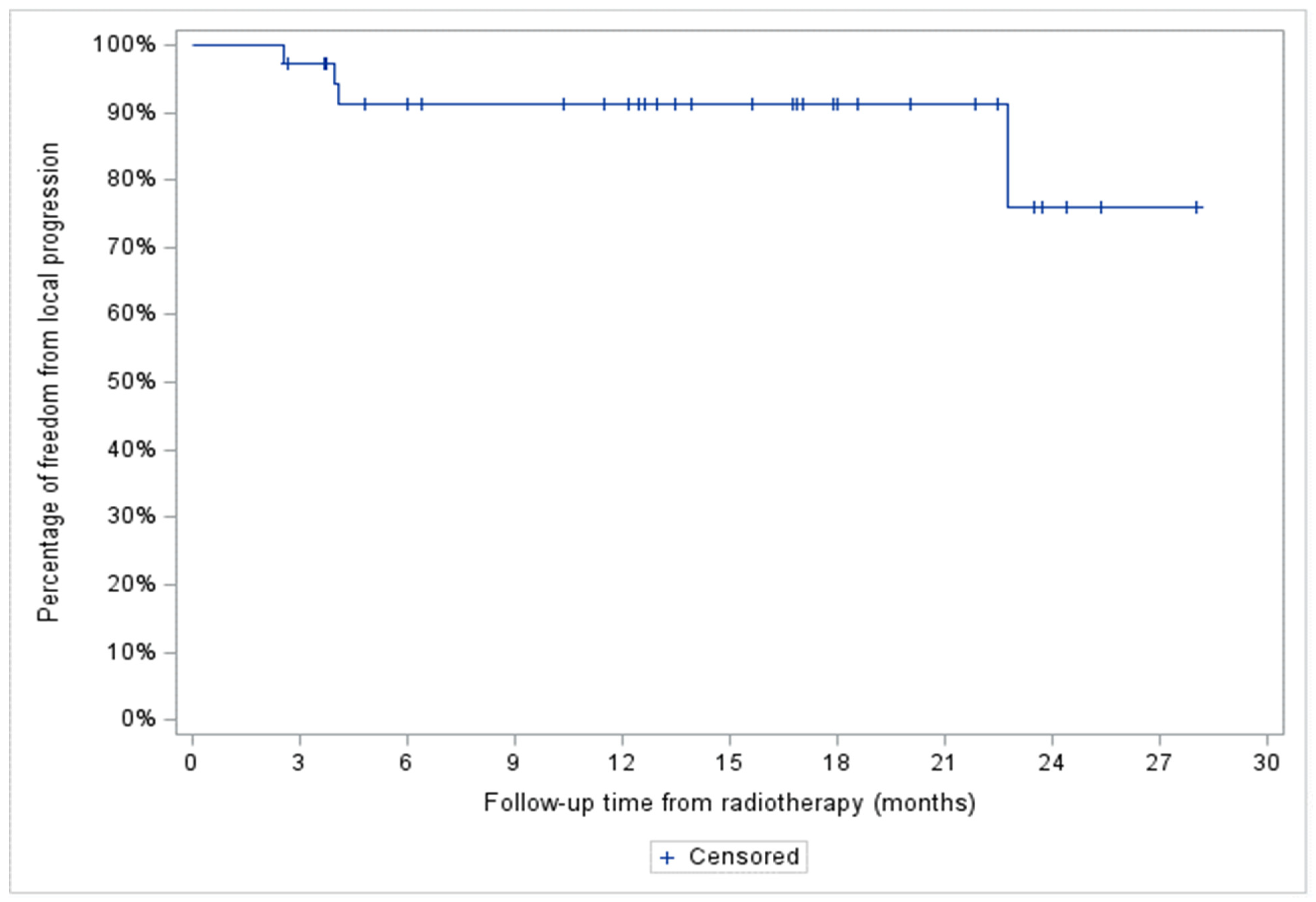 Preprints 92341 g002