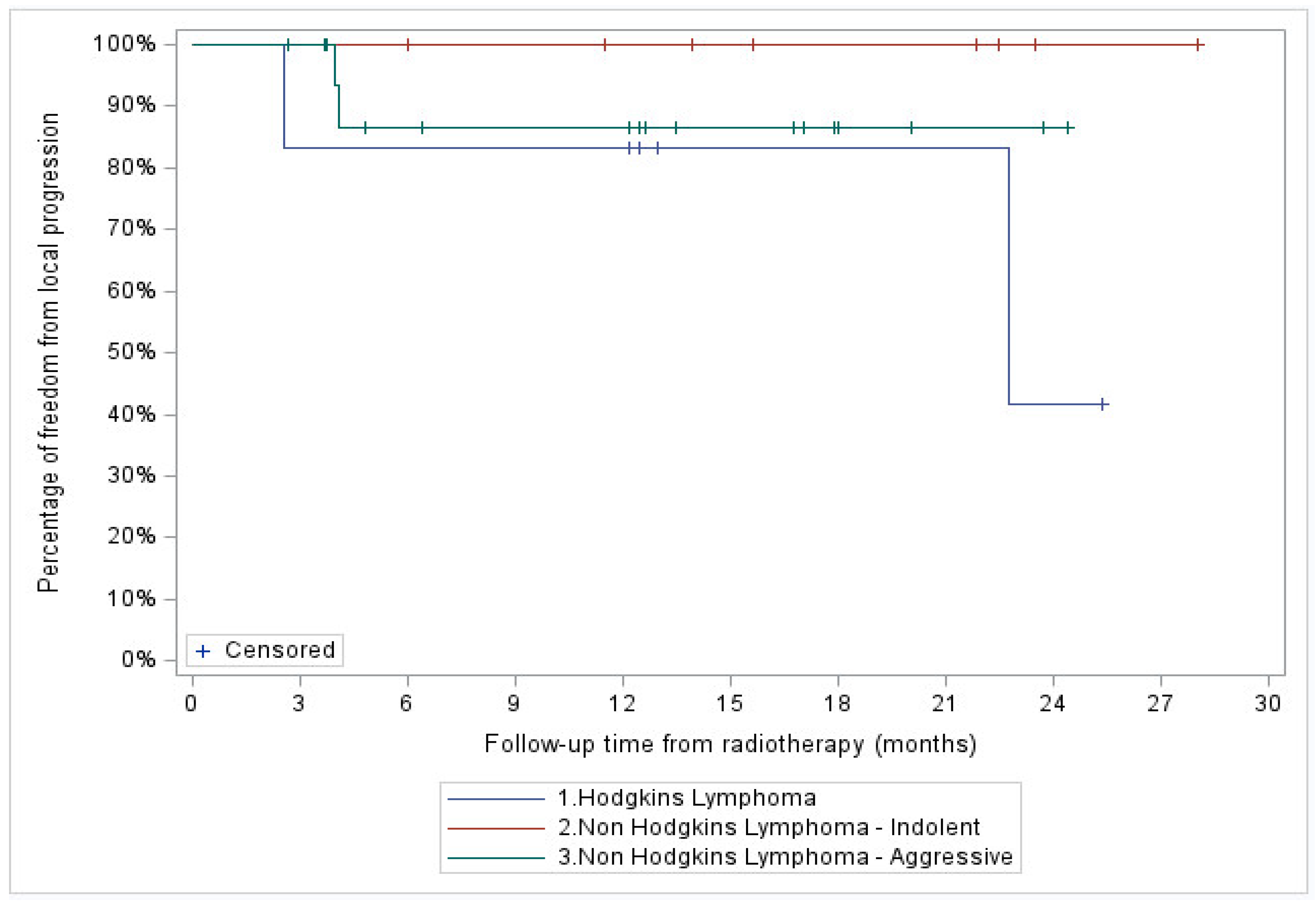 Preprints 92341 g003