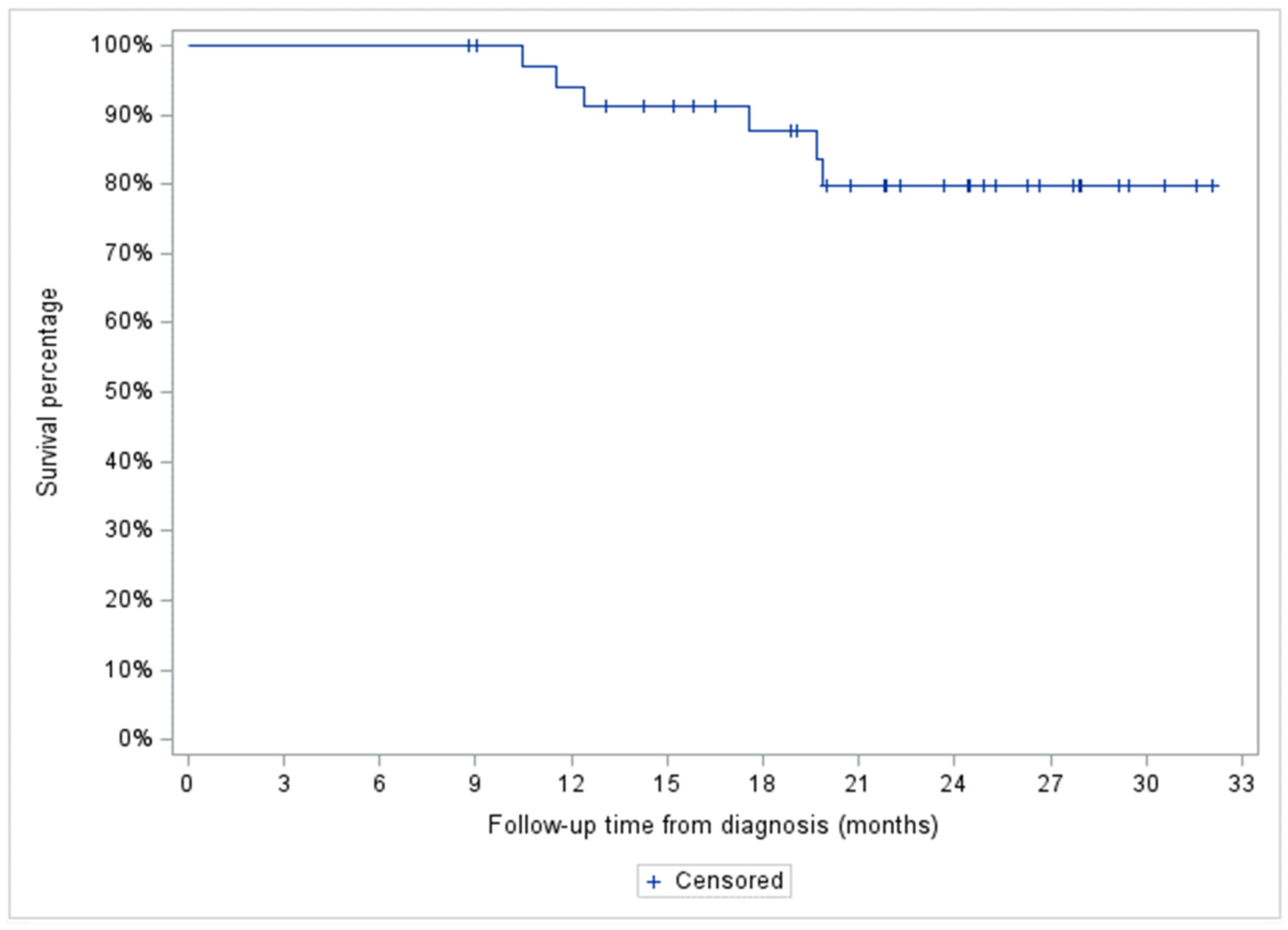 Preprints 92341 g004