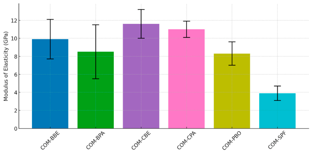 Preprints 224750 g010 Preprints 224750 g010