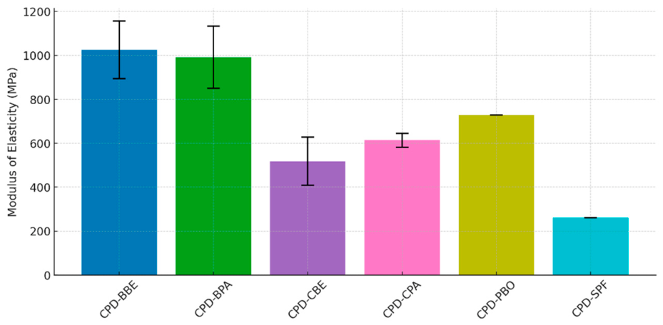 Preprints 224750 g014 Preprints 224750 g014