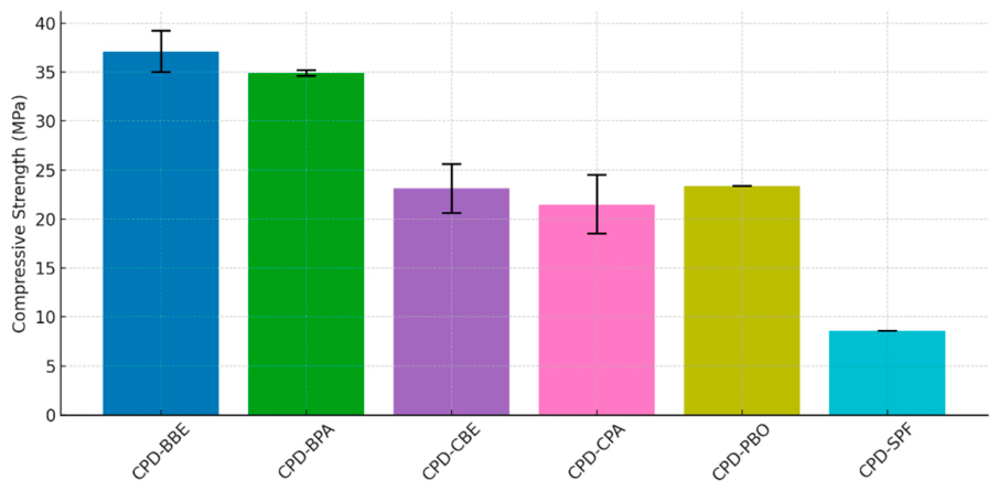 Preprints 224750 g015 Preprints 224750 g015