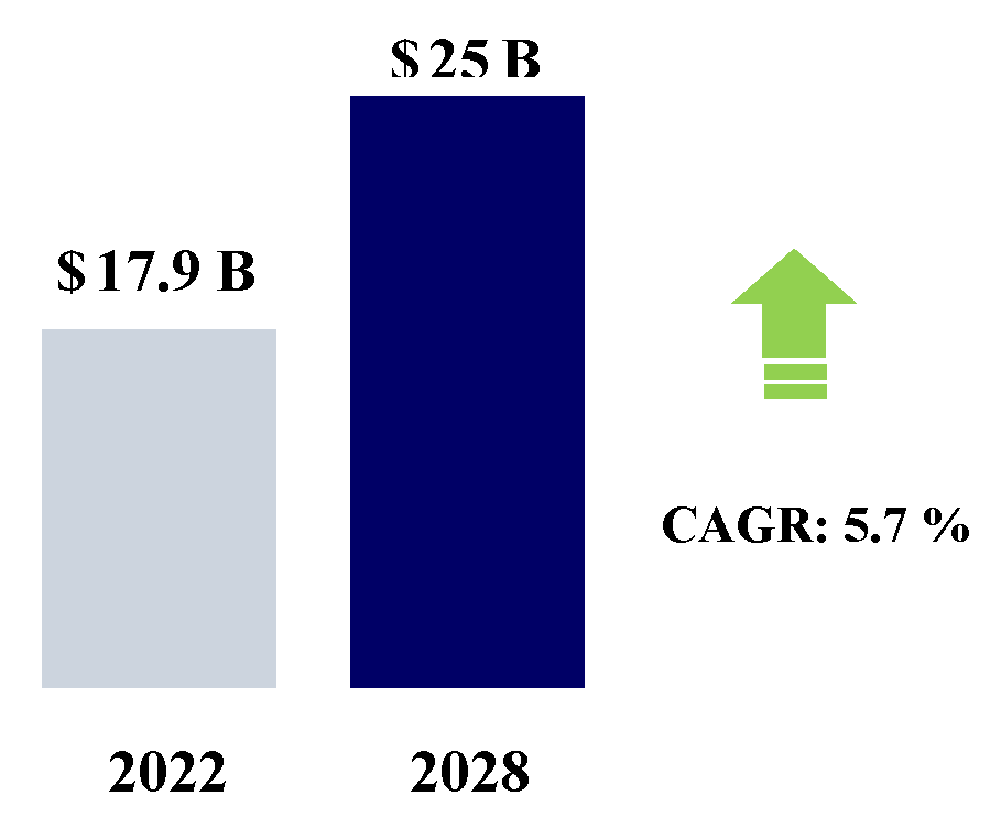 Preprints 147118 g002
