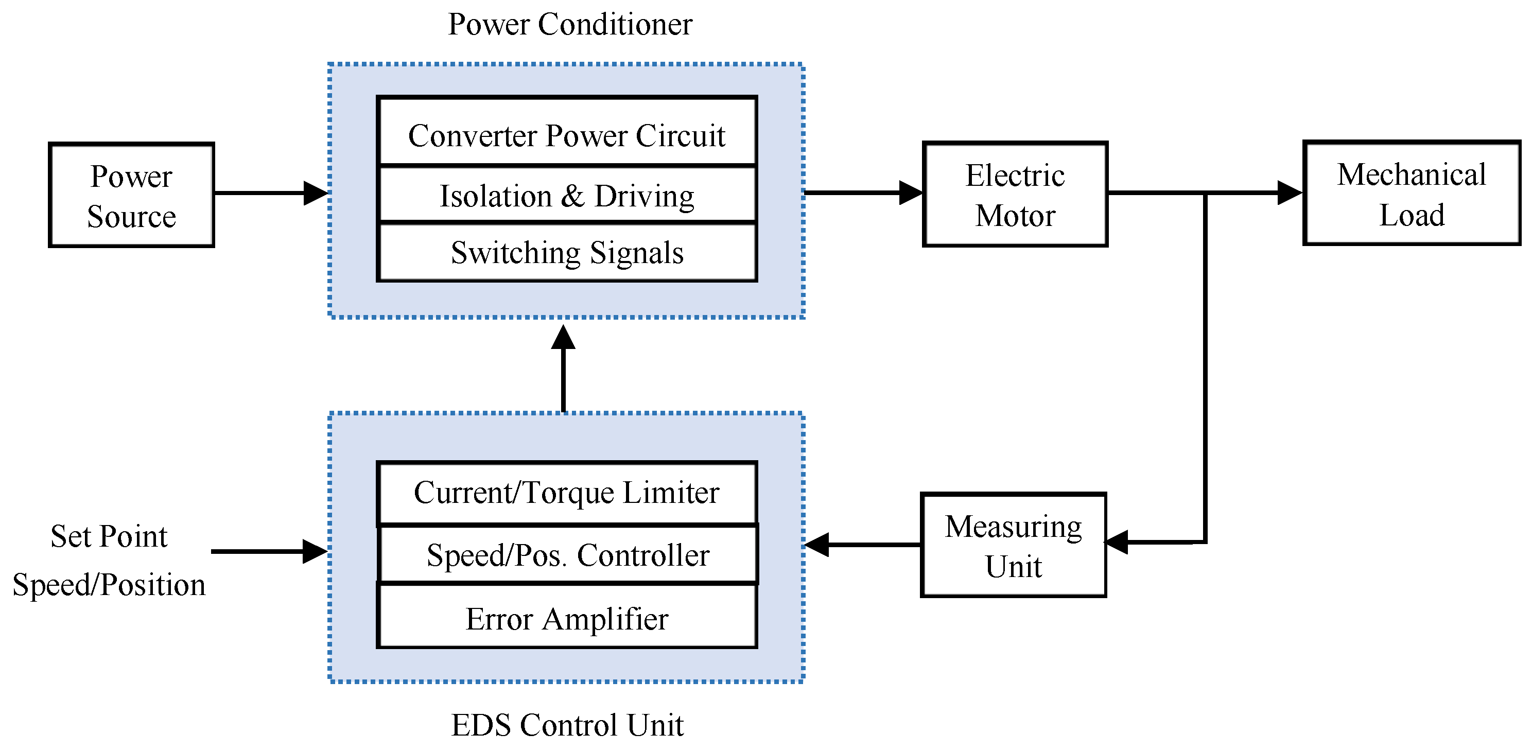 Preprints 147118 g003
