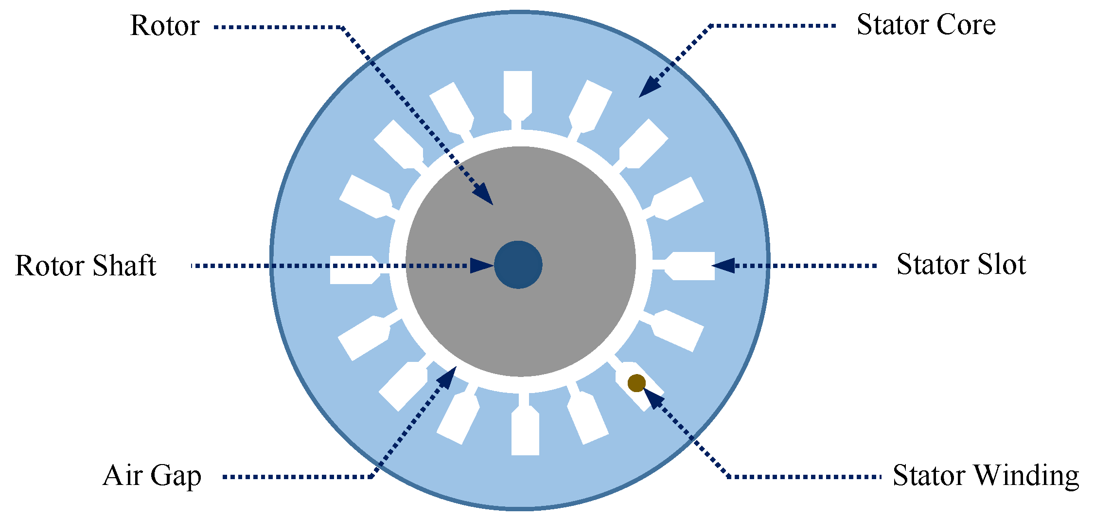 Preprints 147118 g004