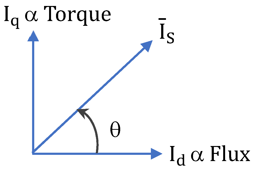 Preprints 147118 g007
