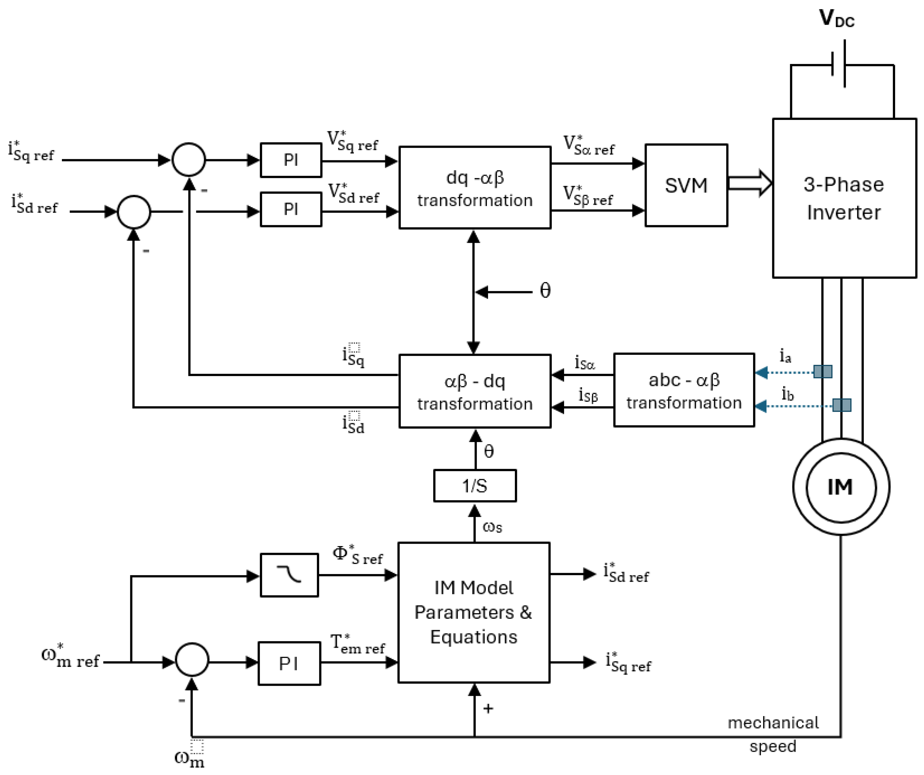 Preprints 147118 g008