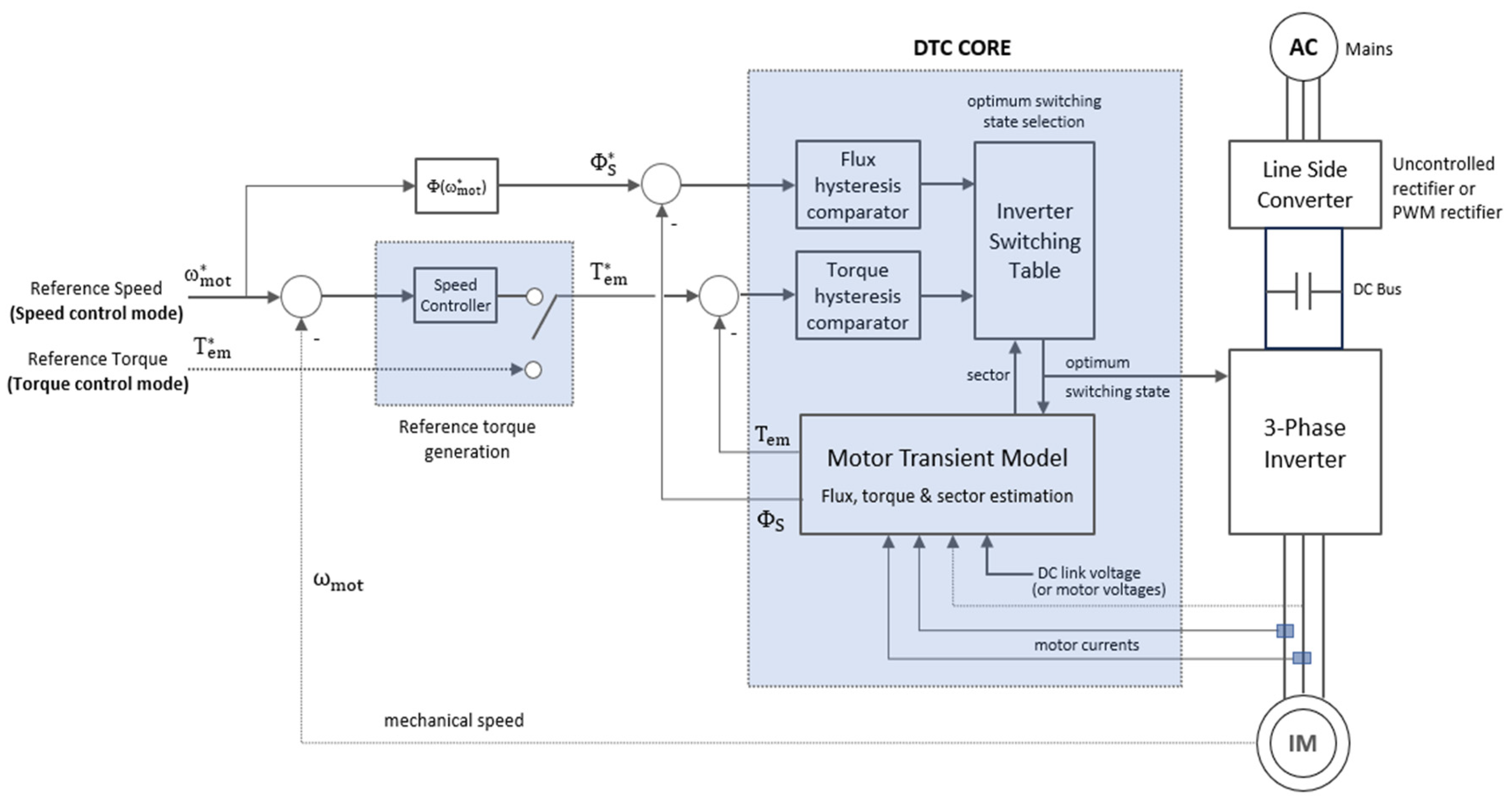 Preprints 147118 g009