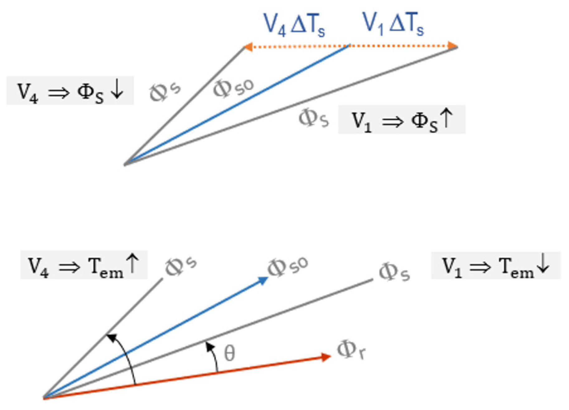 Preprints 147118 g011