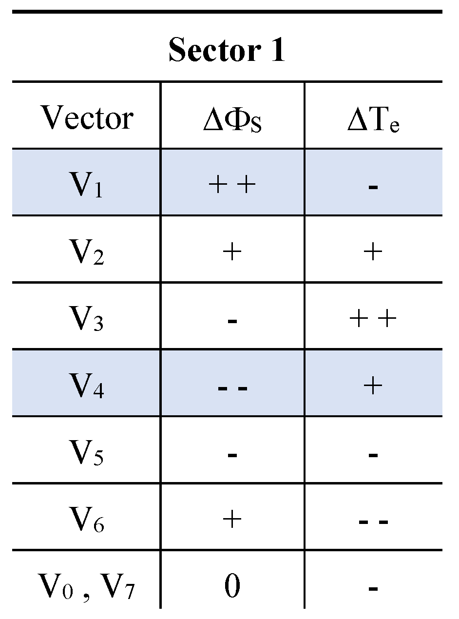 Preprints 147118 g012
