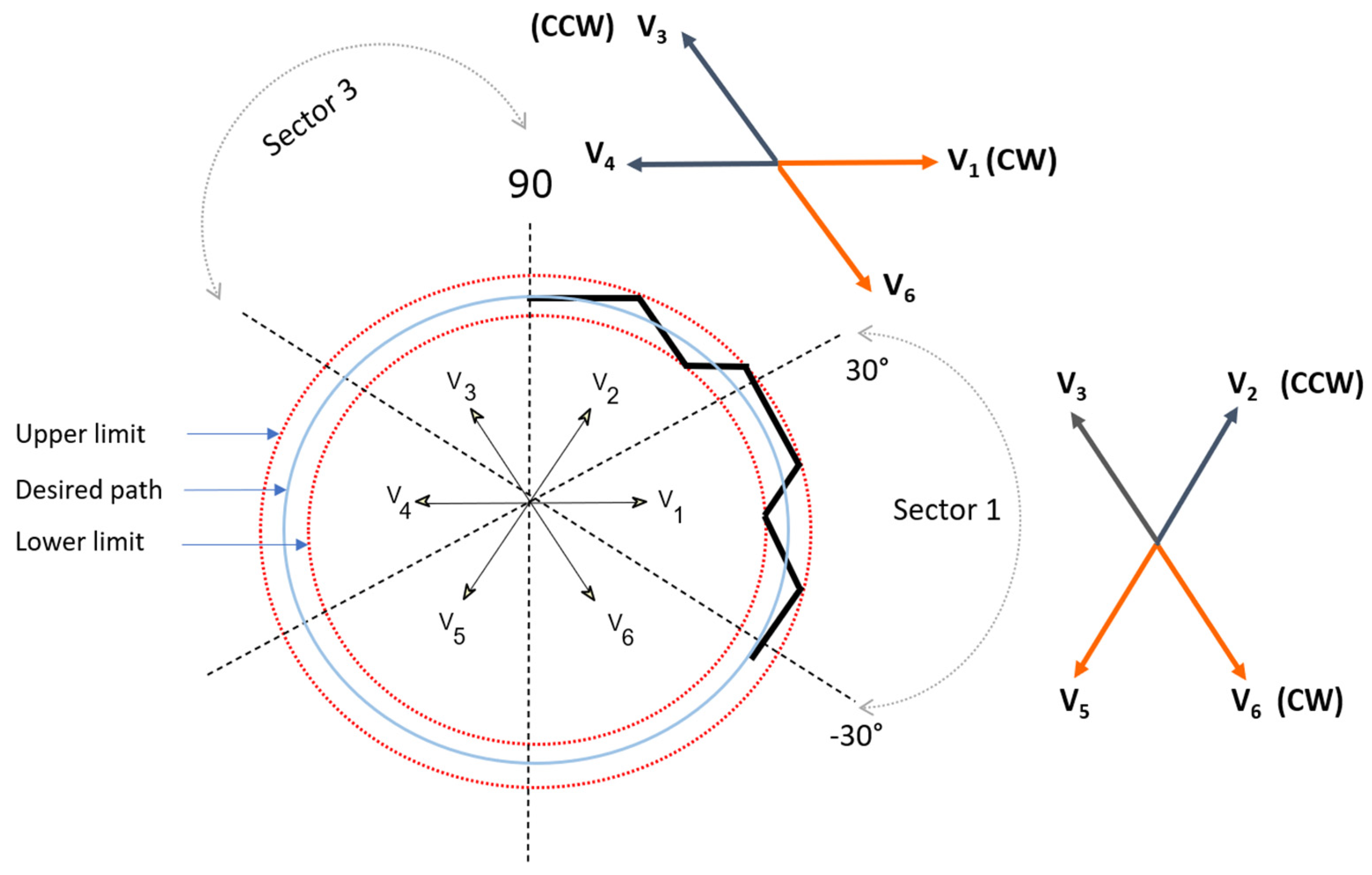 Preprints 147118 g013