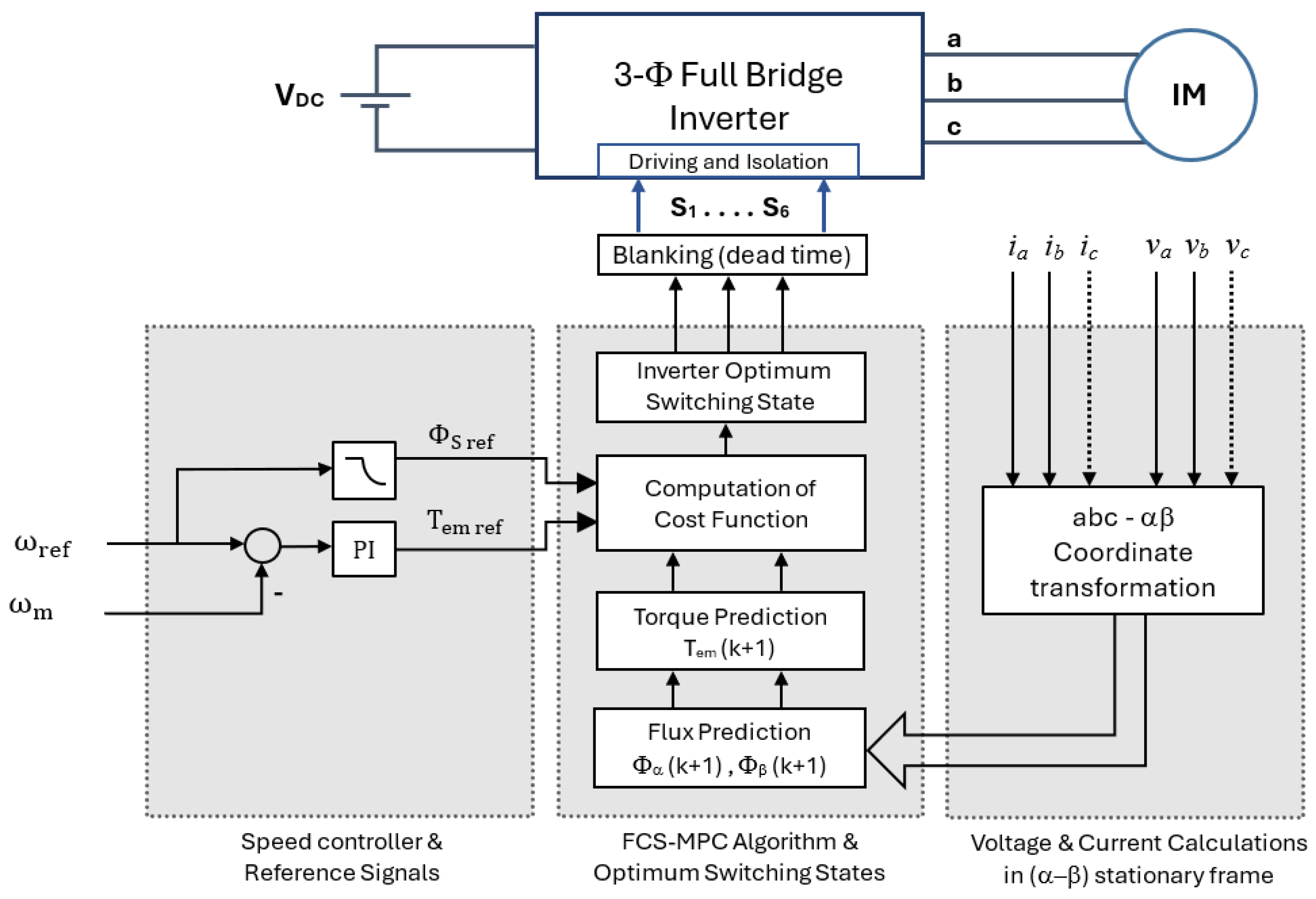 Preprints 147118 g014