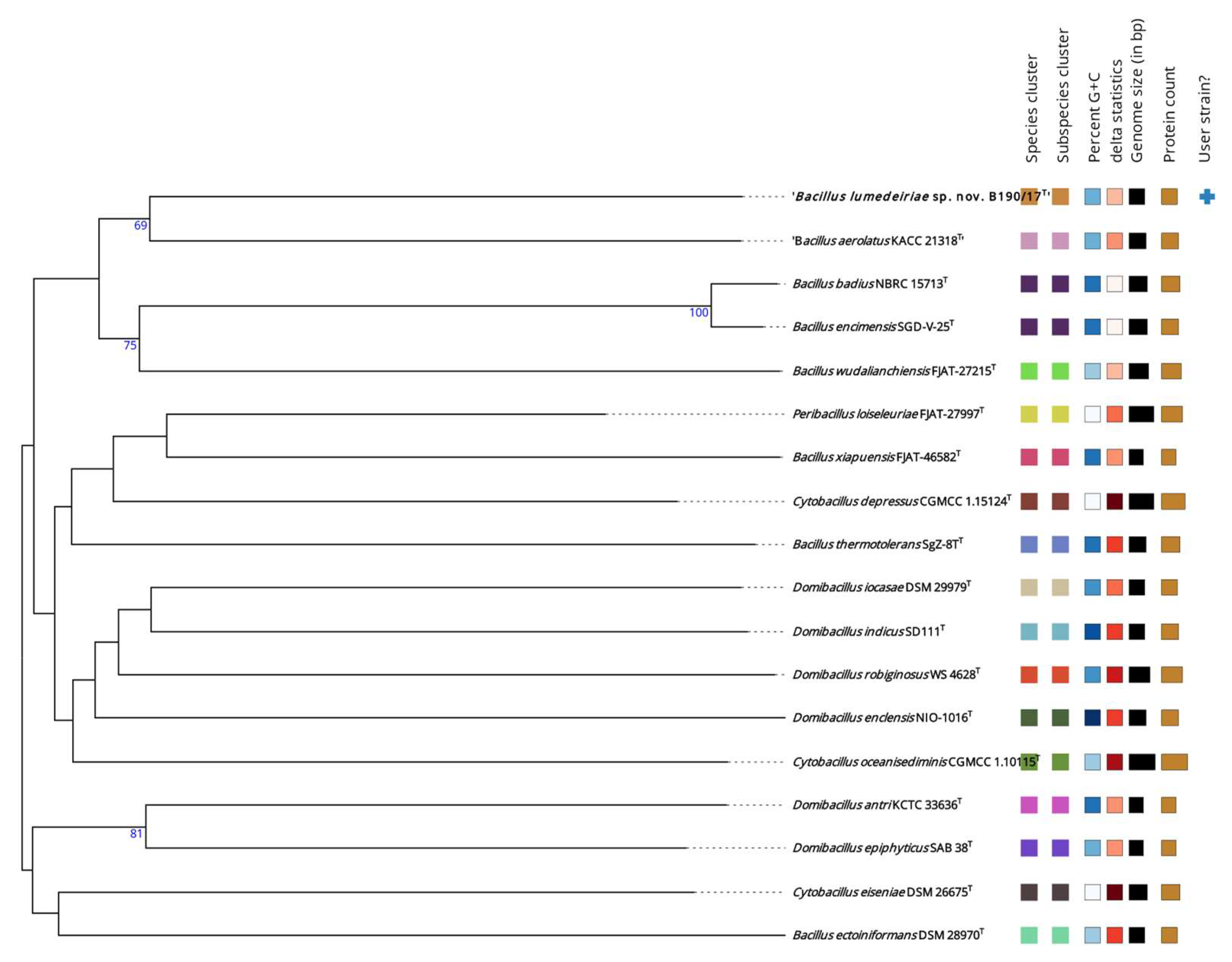 Preprints 139949 g004
